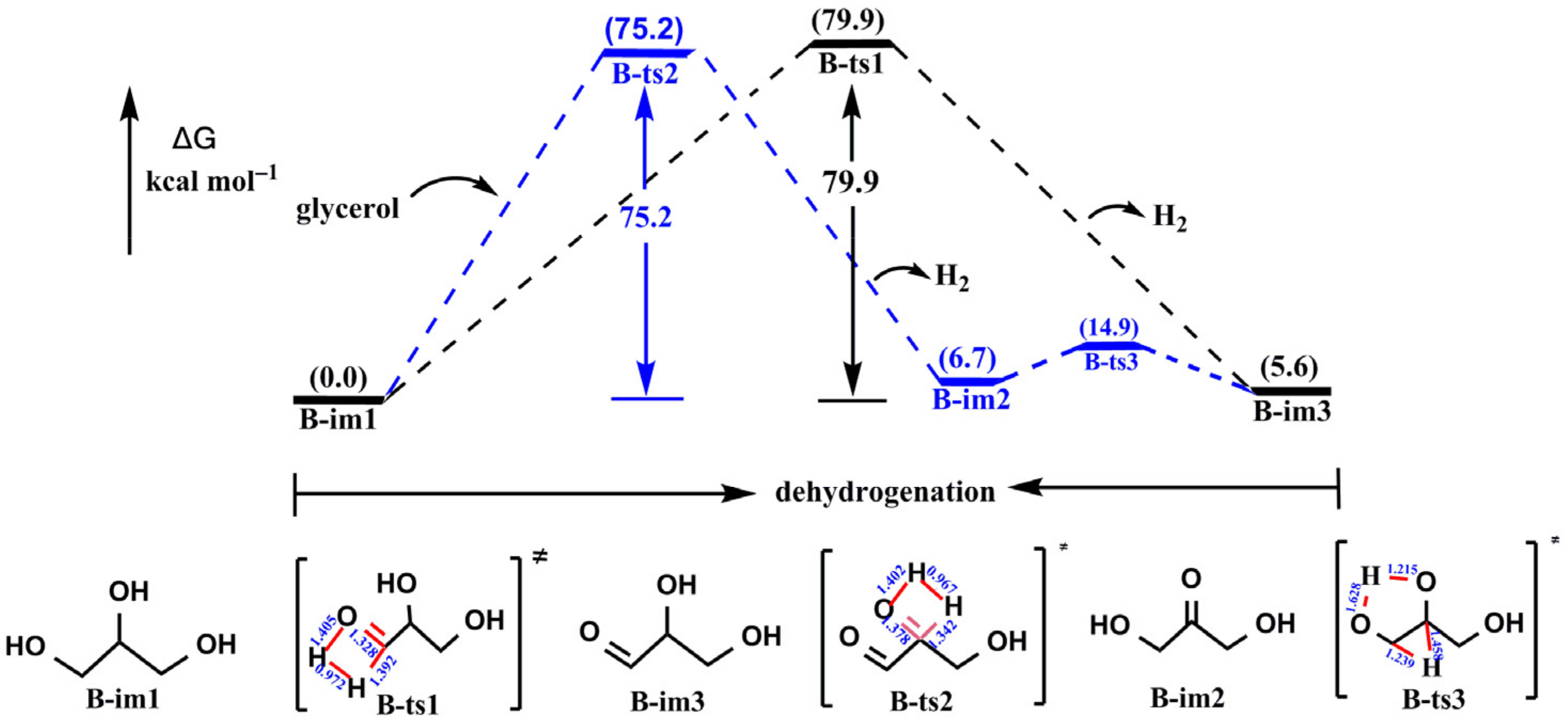 Processes 10 00626 g001 550