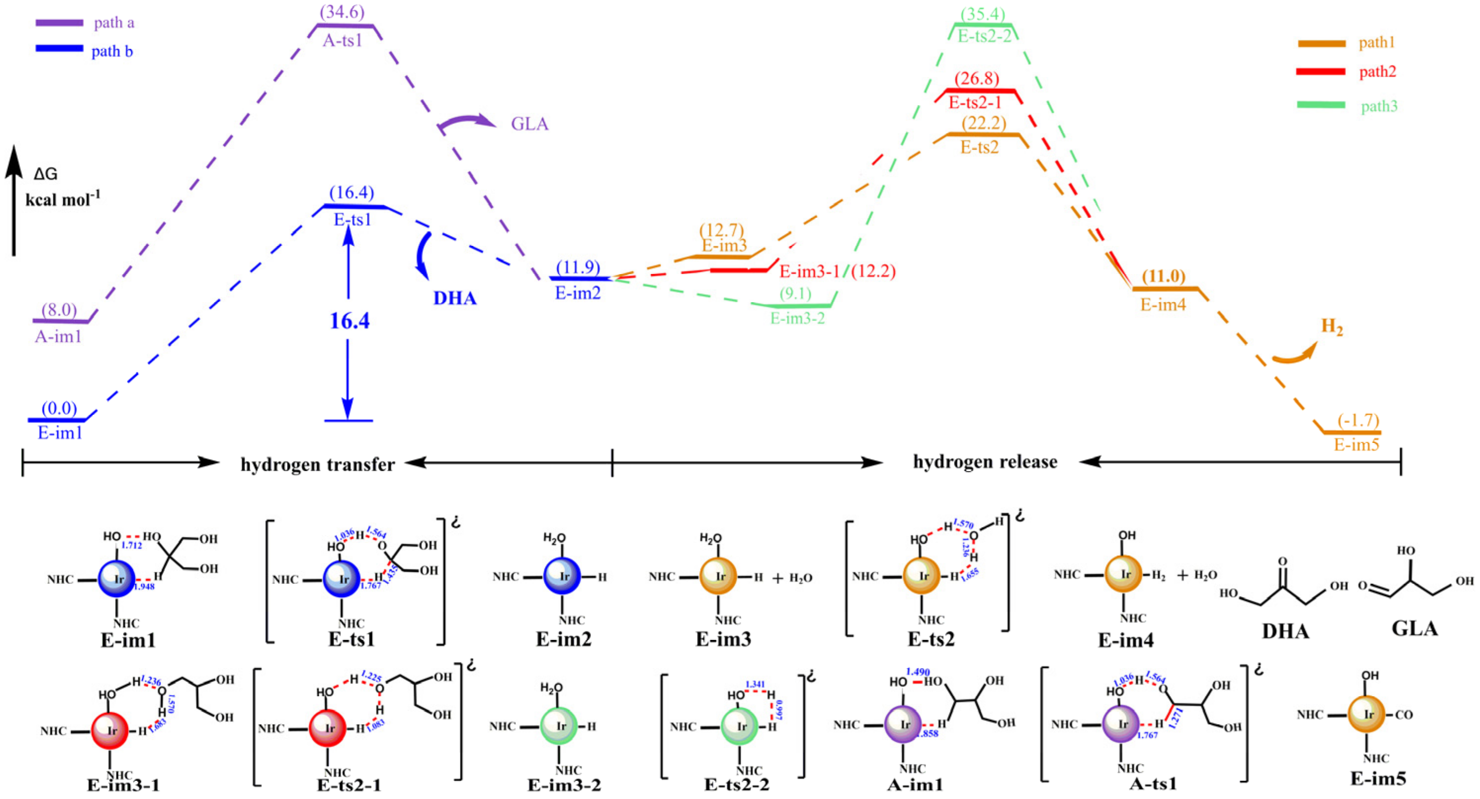 Processes 10 00626 g002 550