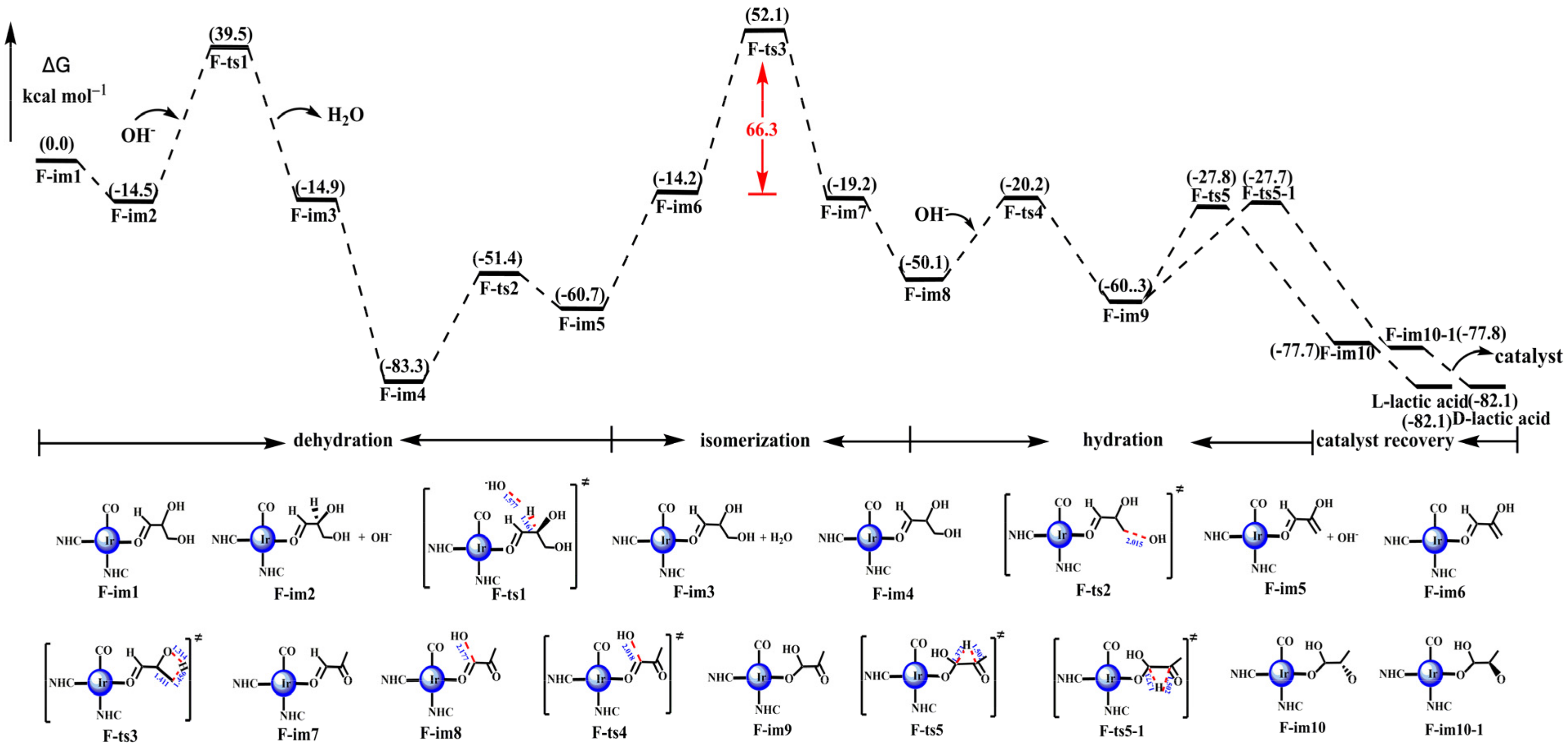 Processes 10 00626 g004 550