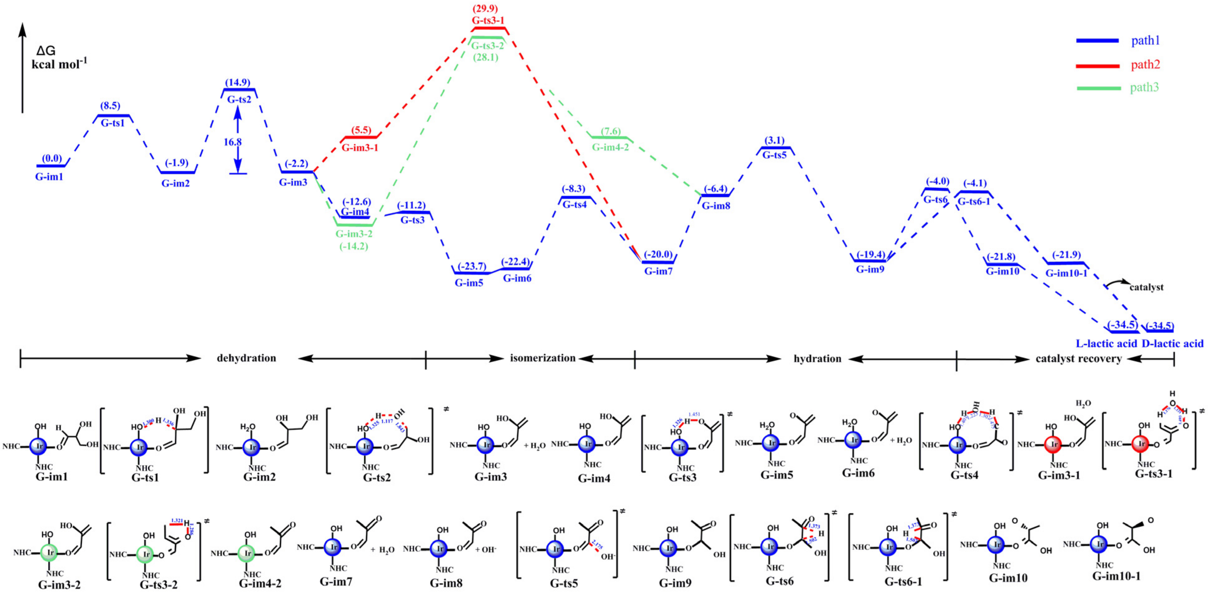 Processes 10 00626 g005 550