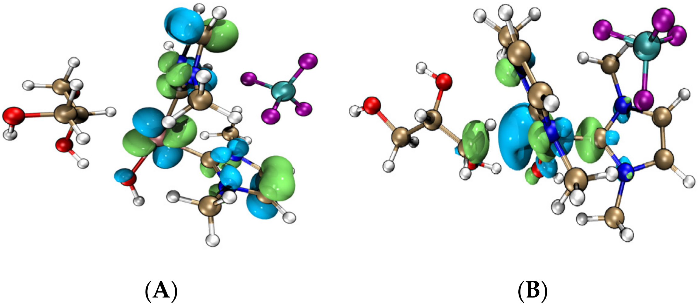 Processes 10 00626 g009a 550