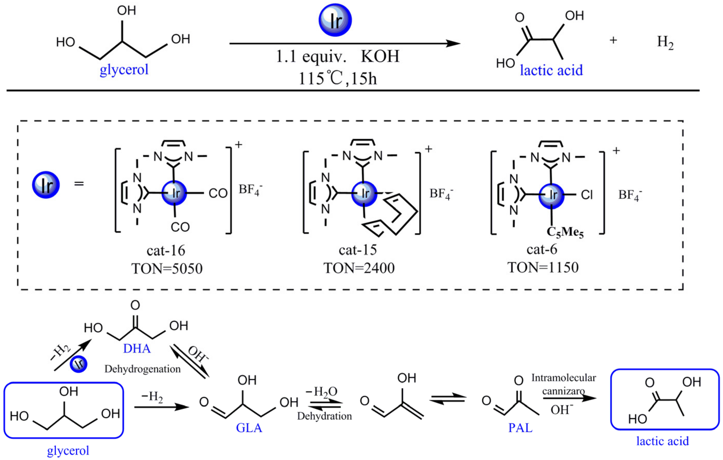 Processes 10 00626 sch001 550