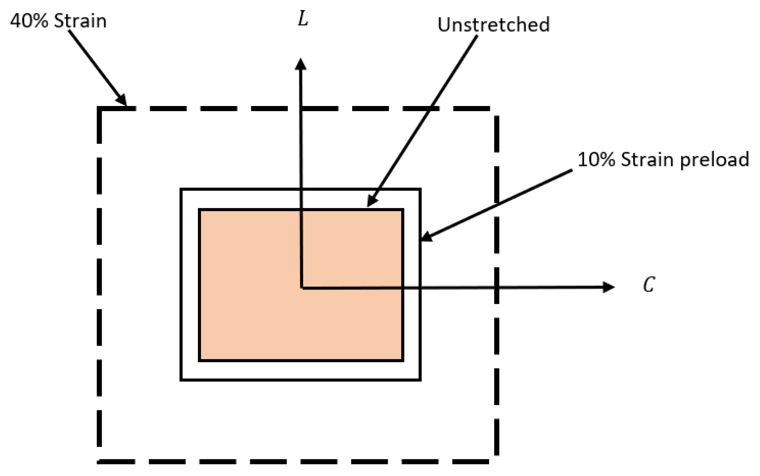 Processes 10 00629 g002 Processes 10 00629 g002