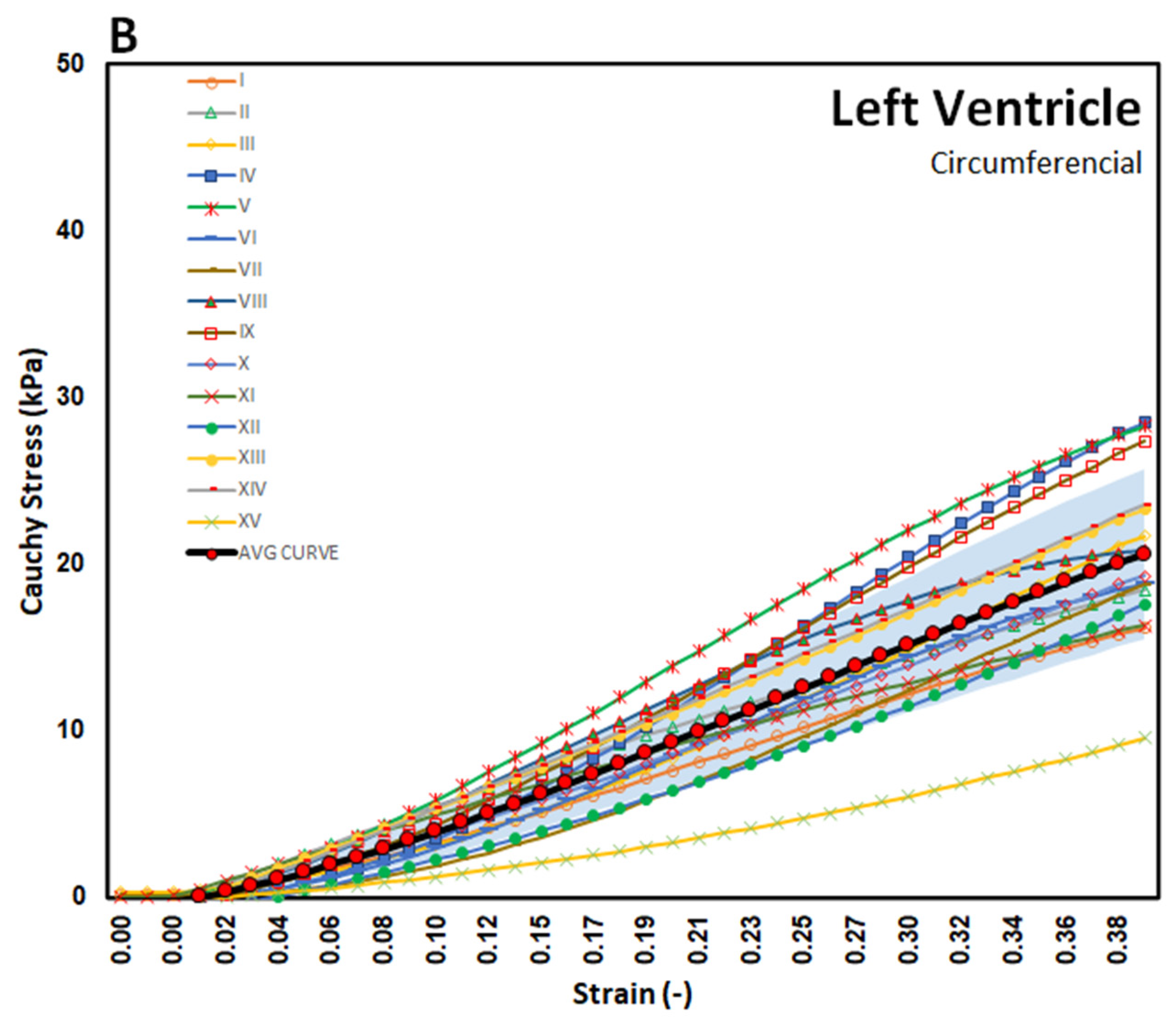 Processes 10 00629 g003b Processes 10 00629 g003b