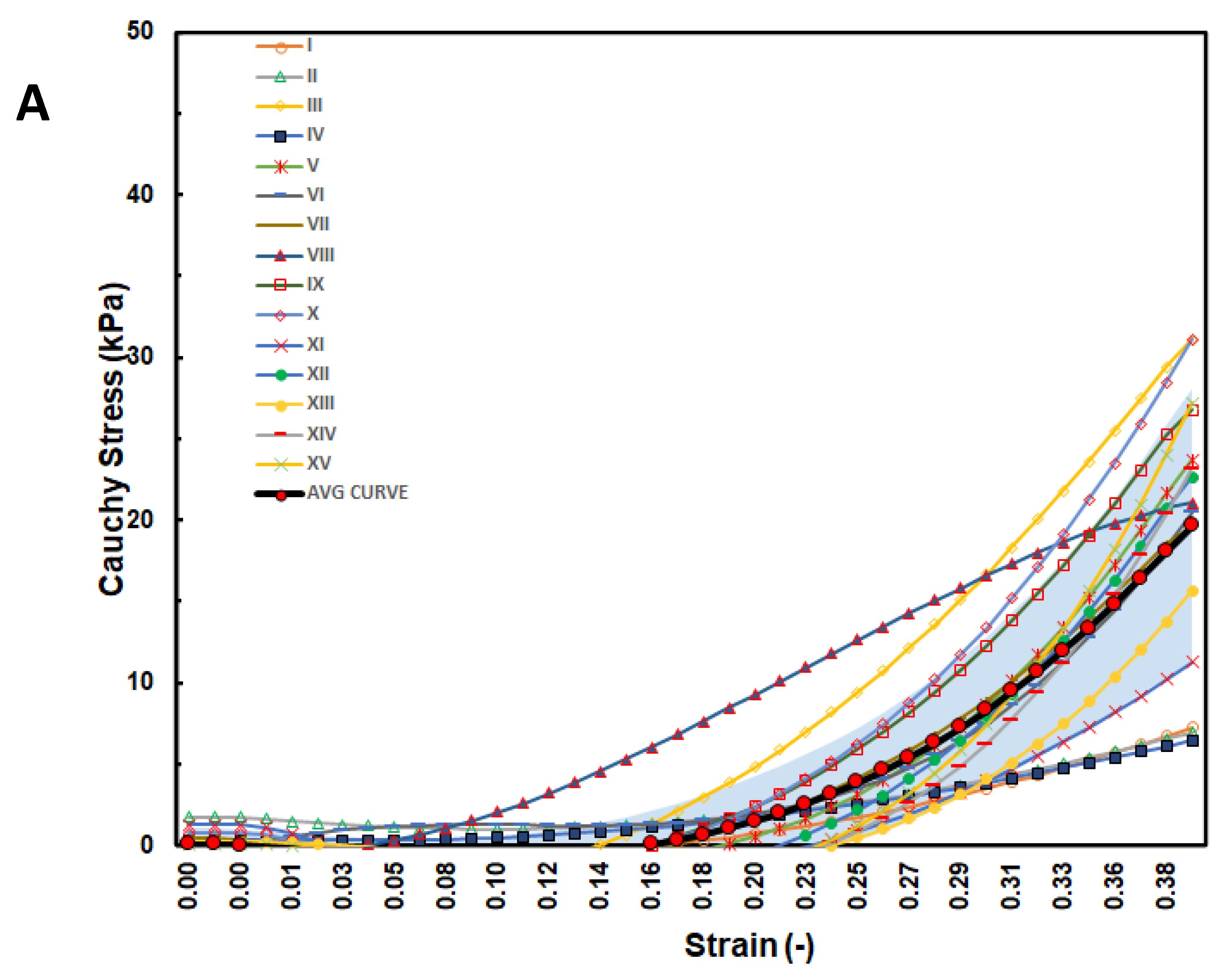 Processes 10 00629 g005a Processes 10 00629 g005a
