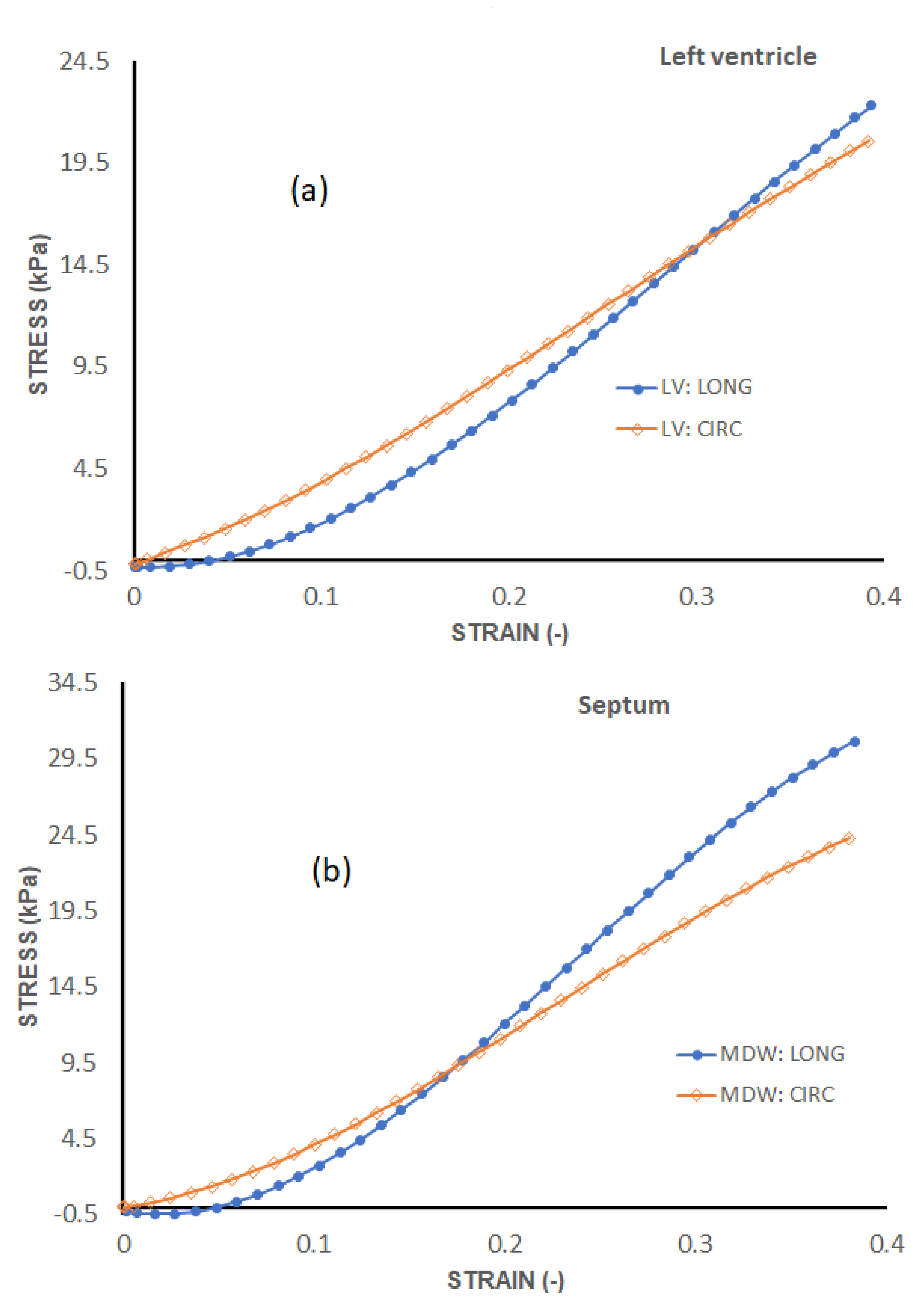 Processes 10 00629 g007a Processes 10 00629 g007a
