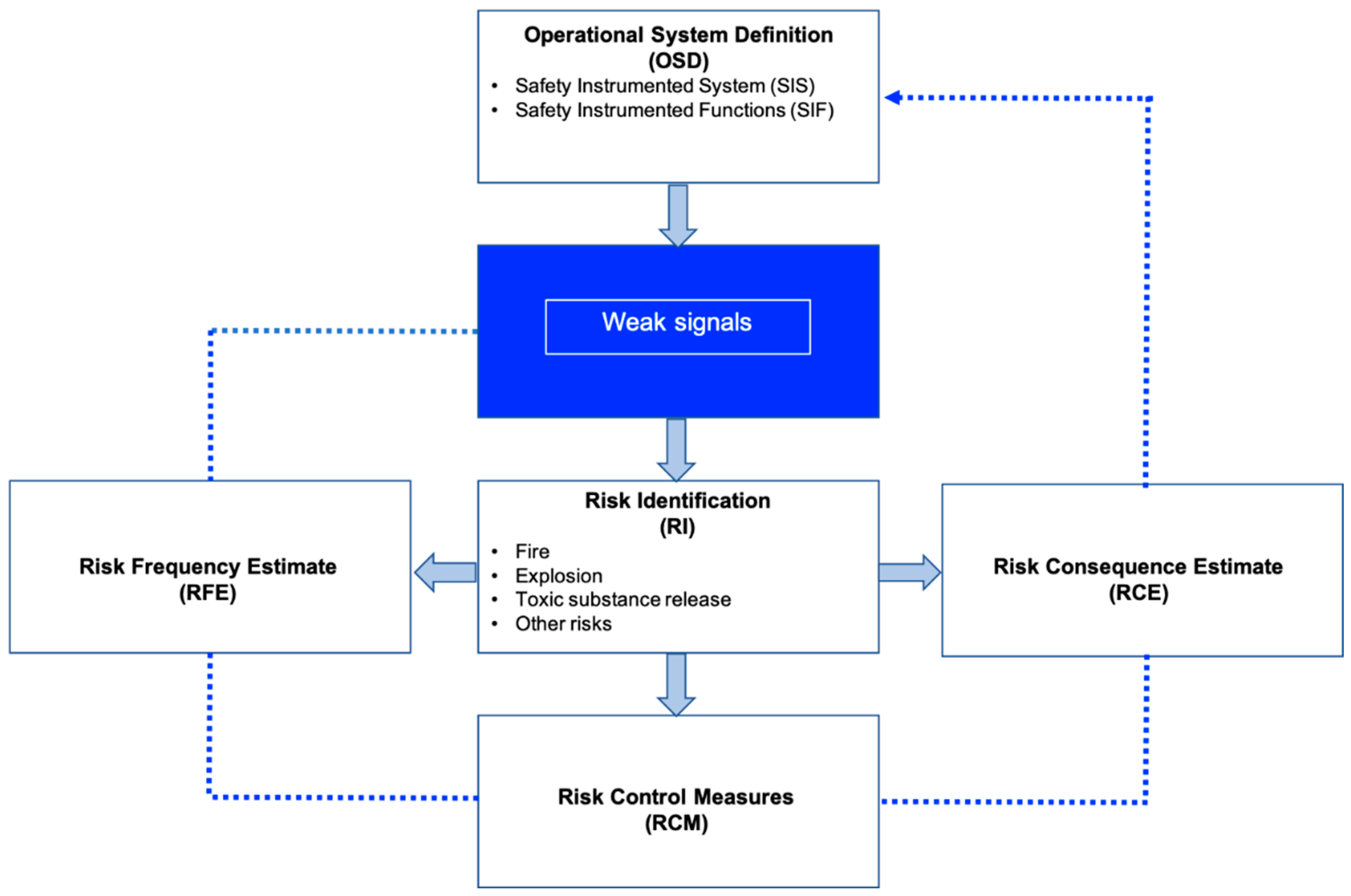Processes 10 00631 g002 550