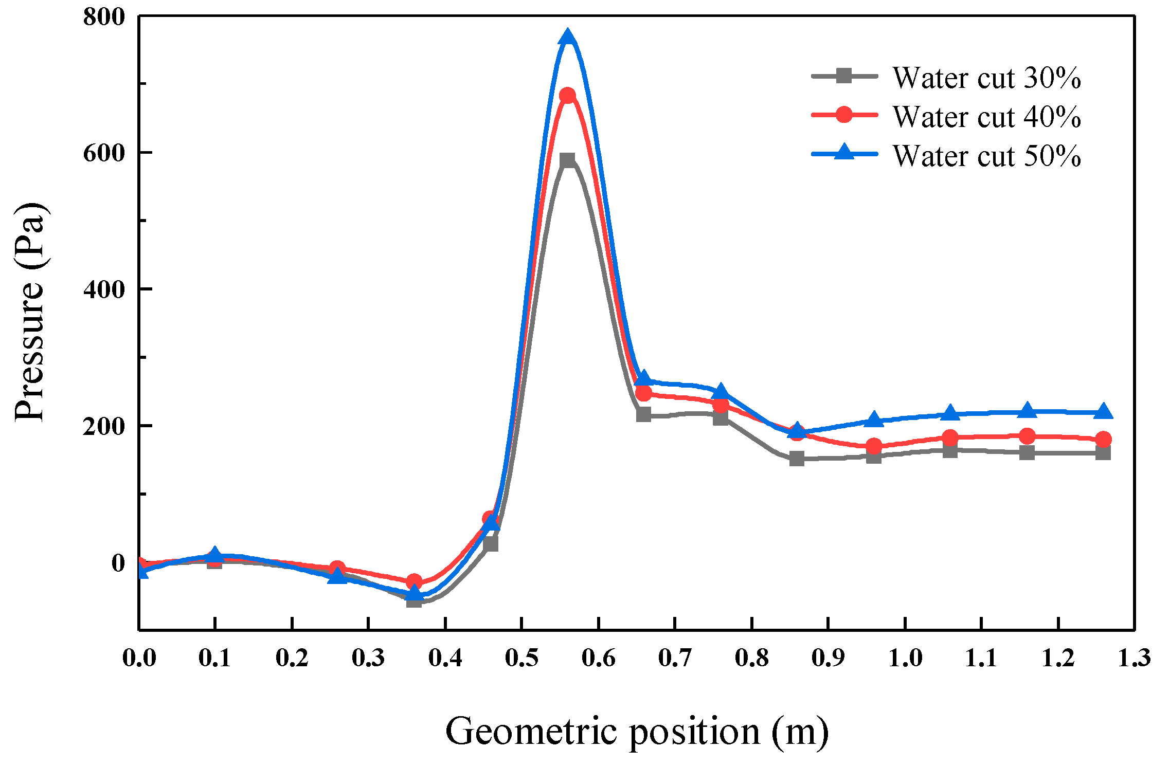 Processes 10 00632 g003 550