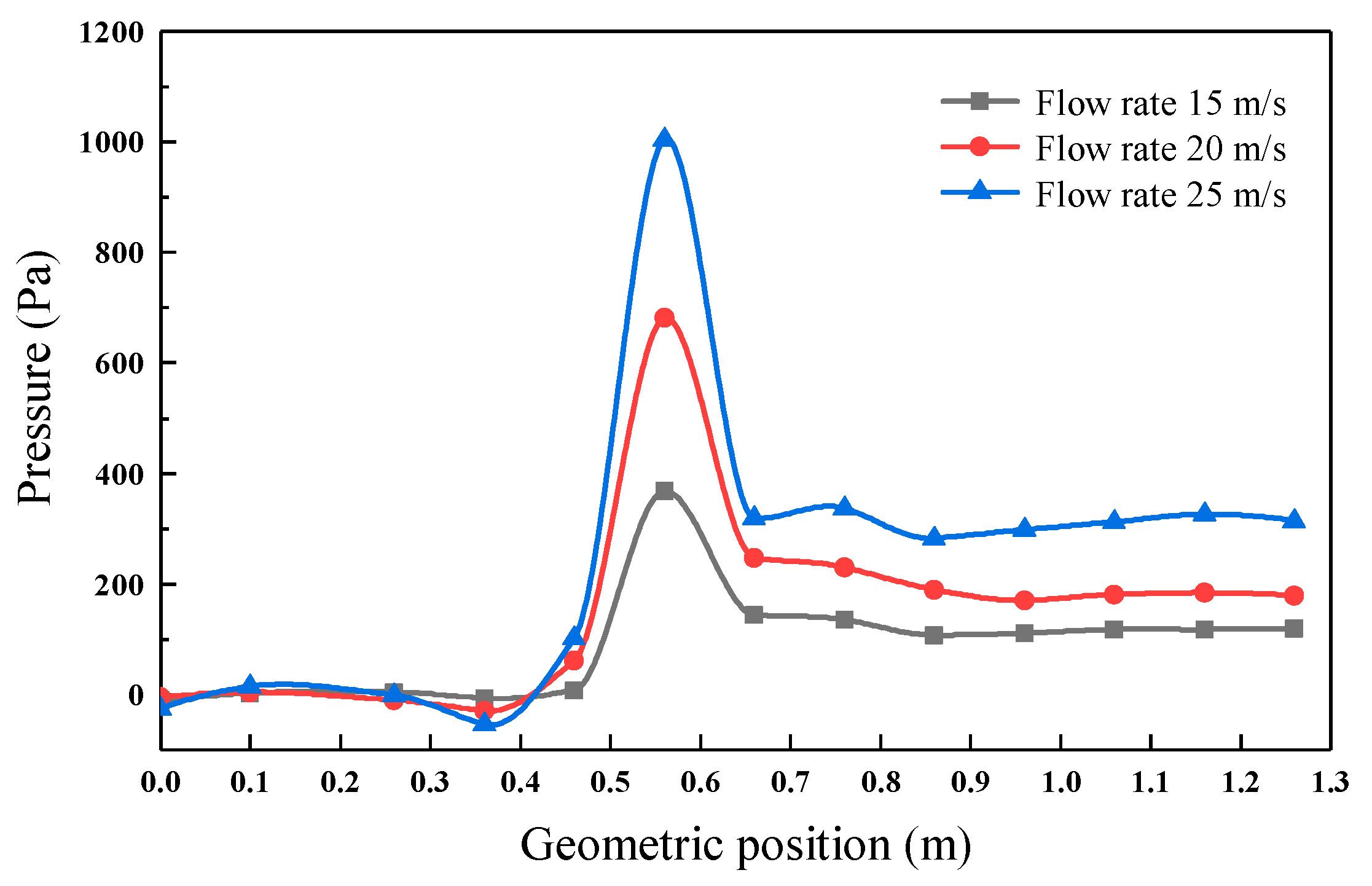 Processes 10 00632 g005 550