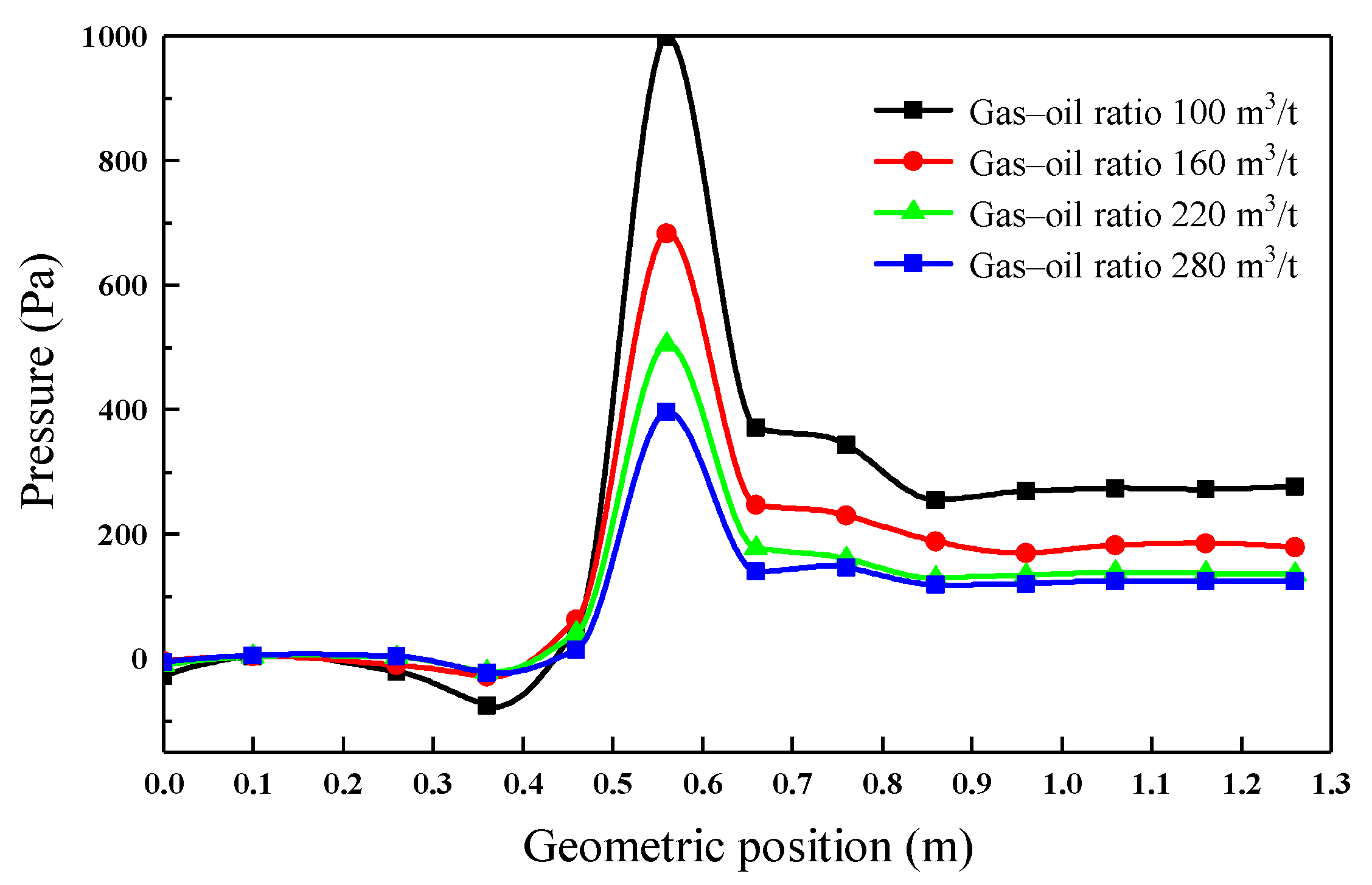 Processes 10 00632 g007 550