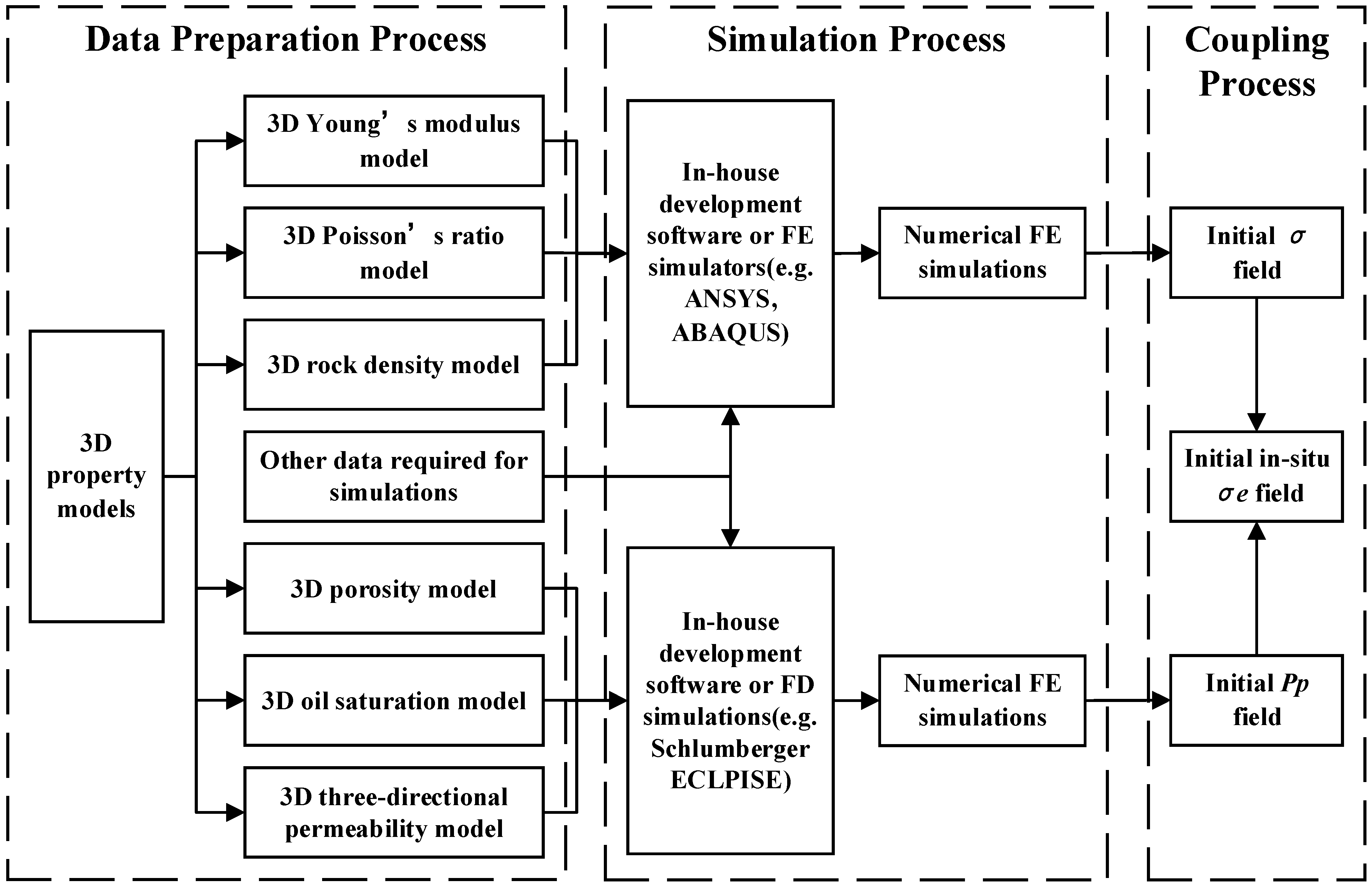 Processes 10 00633 g001 550