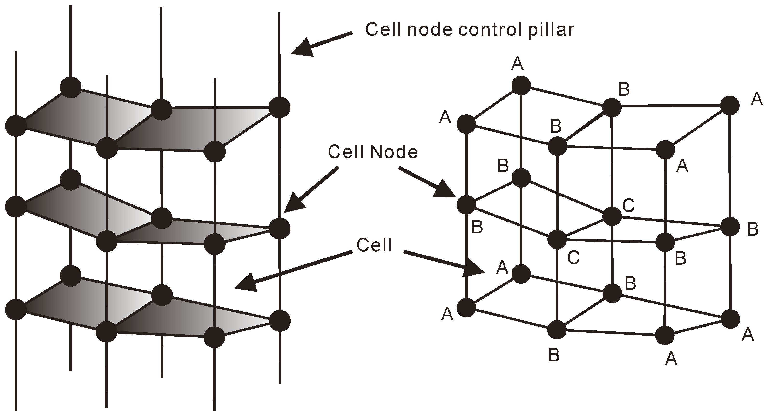 Processes 10 00633 g003 550