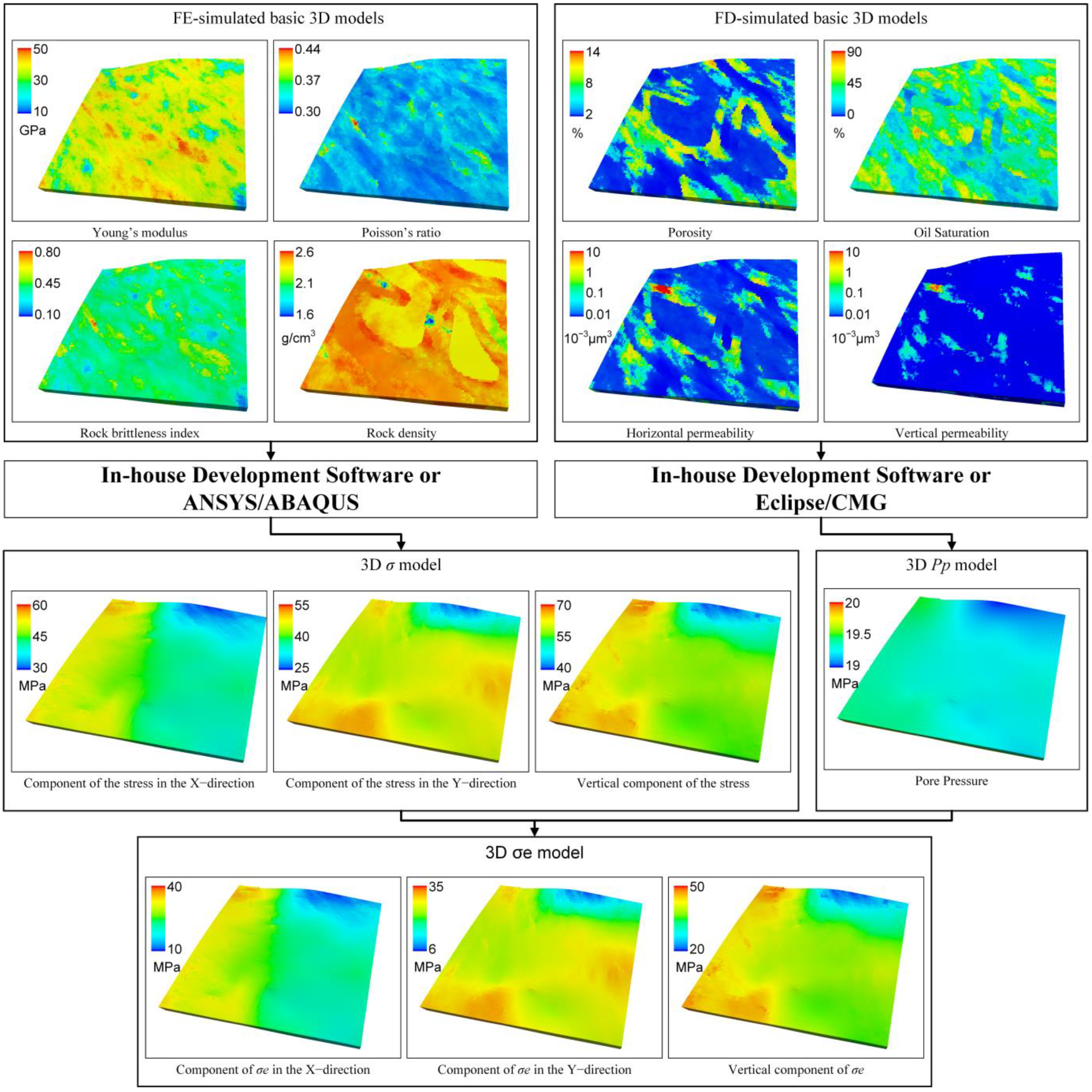 Processes 10 00633 g006 550