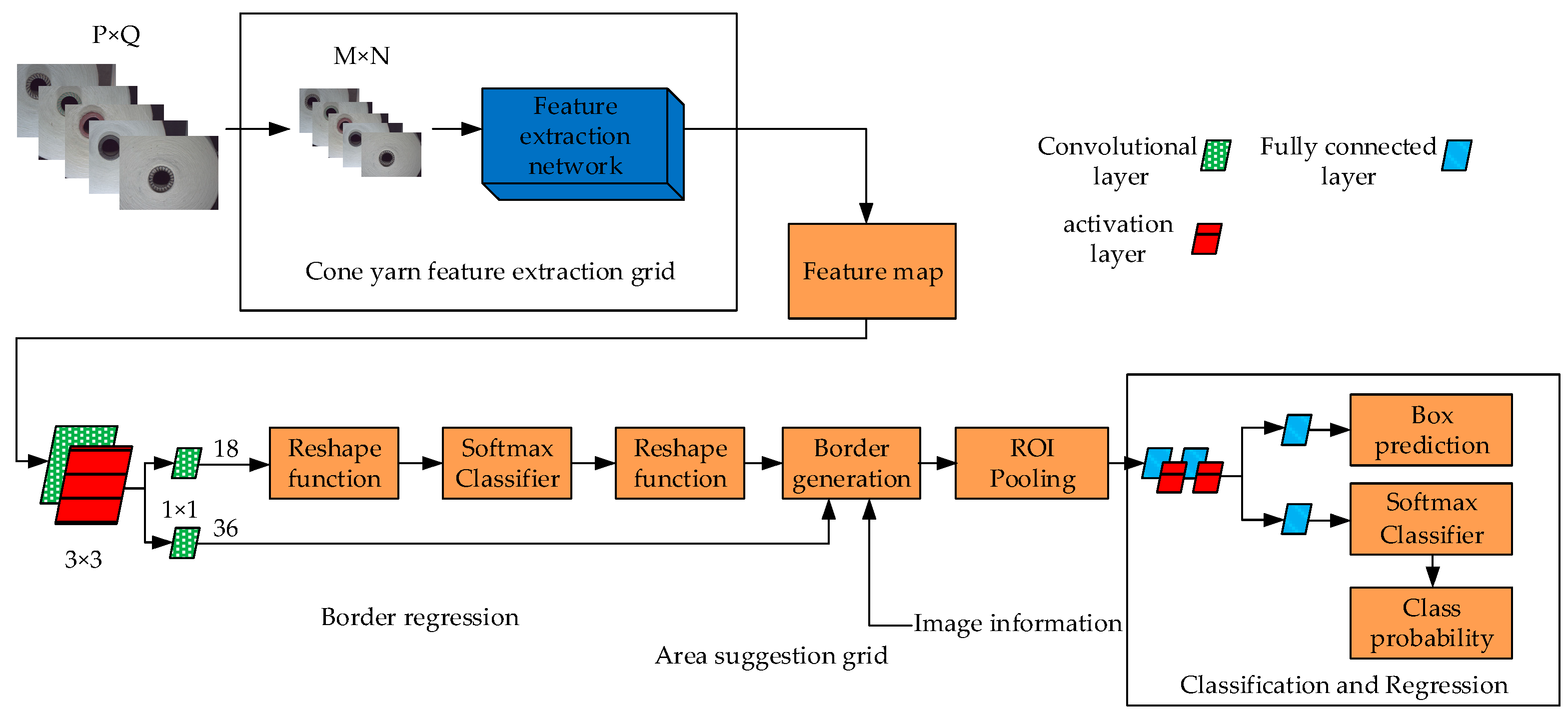 Processes 10 00634 g003 Processes 10 00634 g003