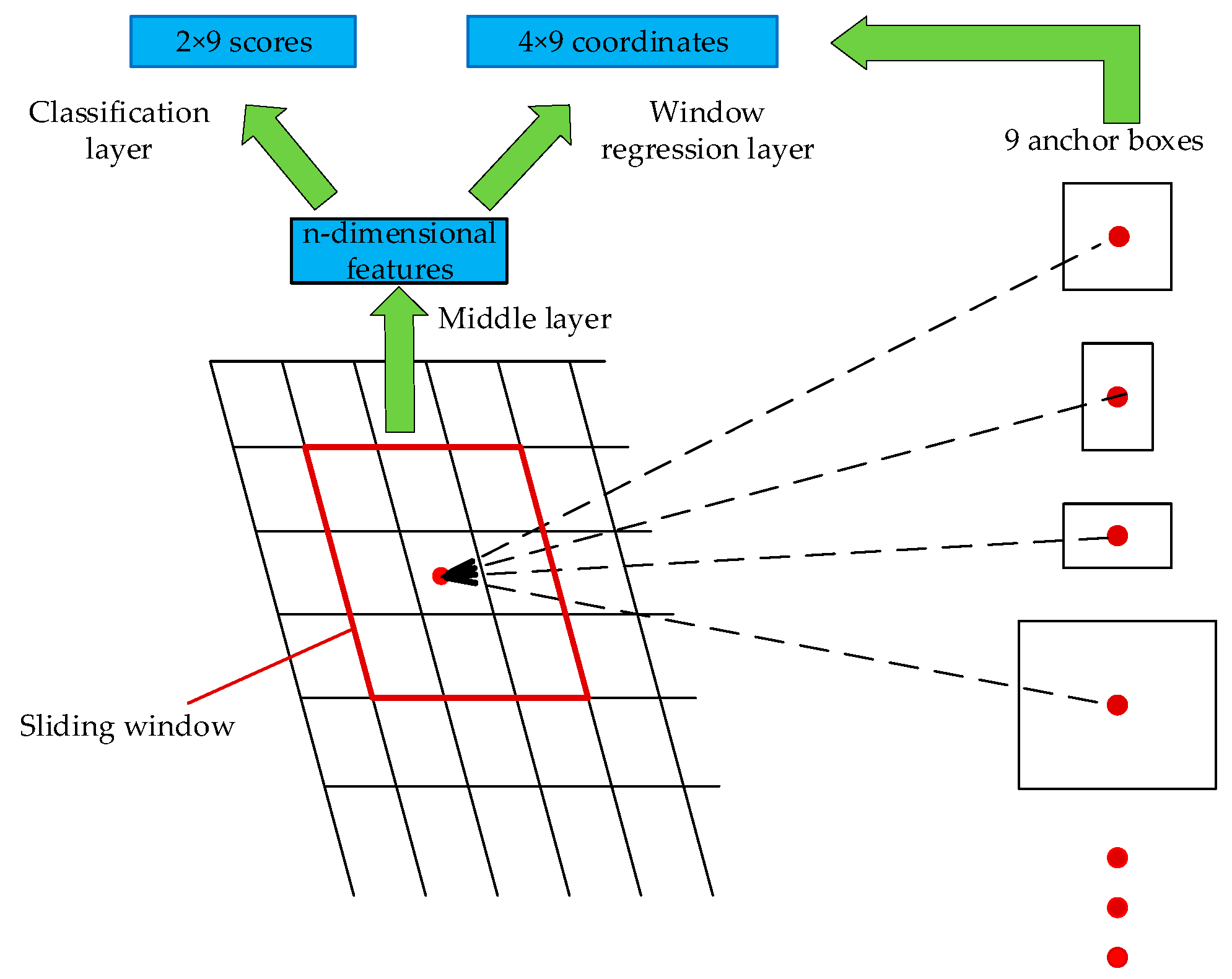 Processes 10 00634 g004 Processes 10 00634 g004
