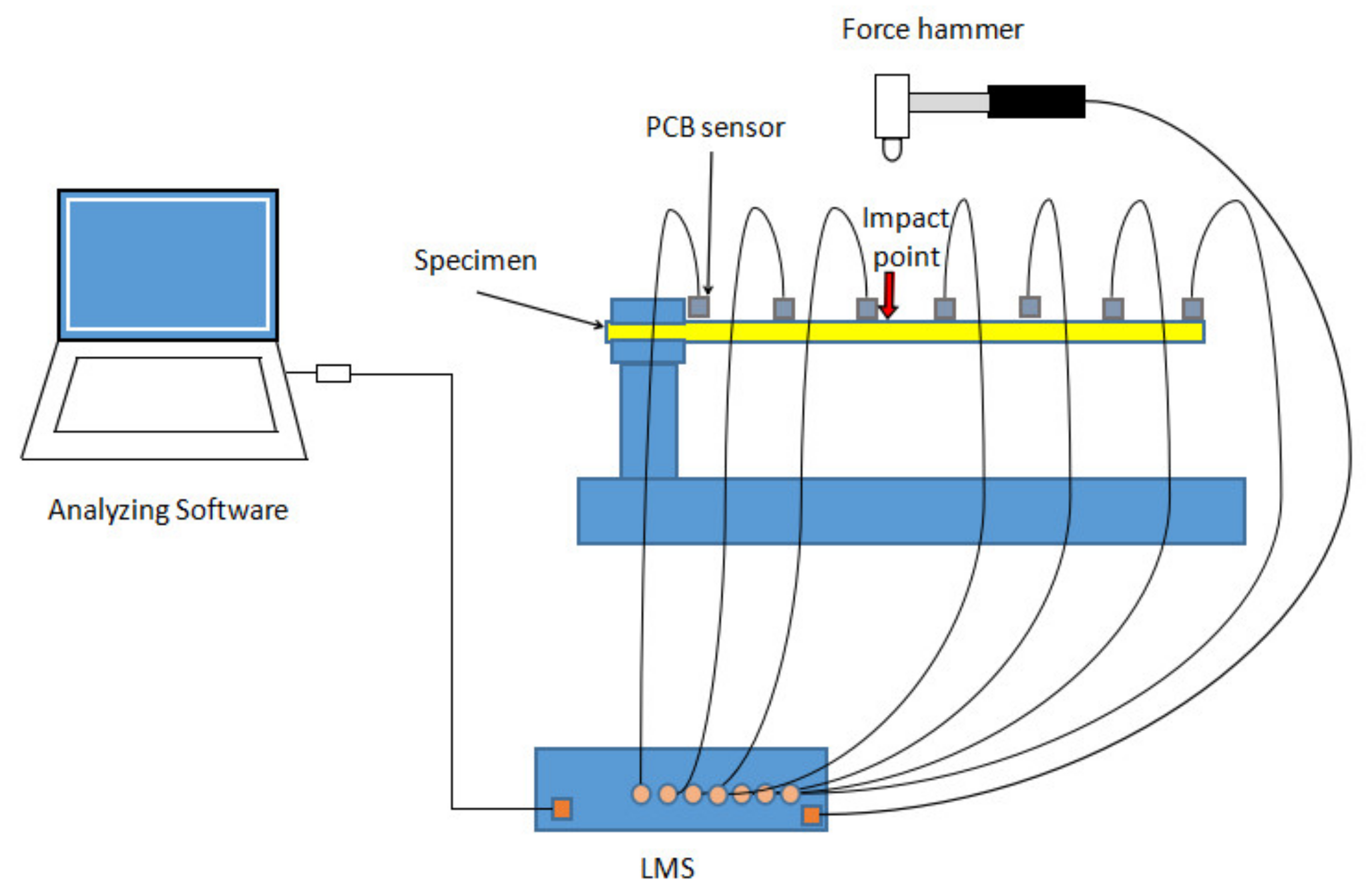 Processes 10 00635 g004