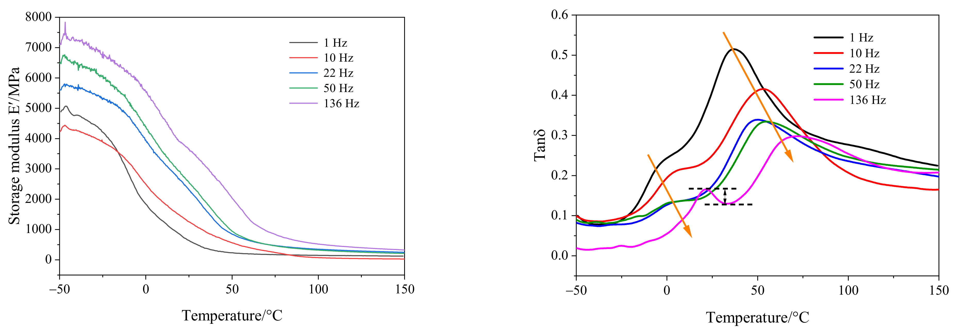 Processes 10 00635 g006