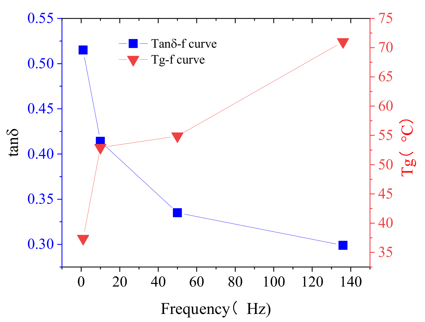 Processes 10 00635 g007