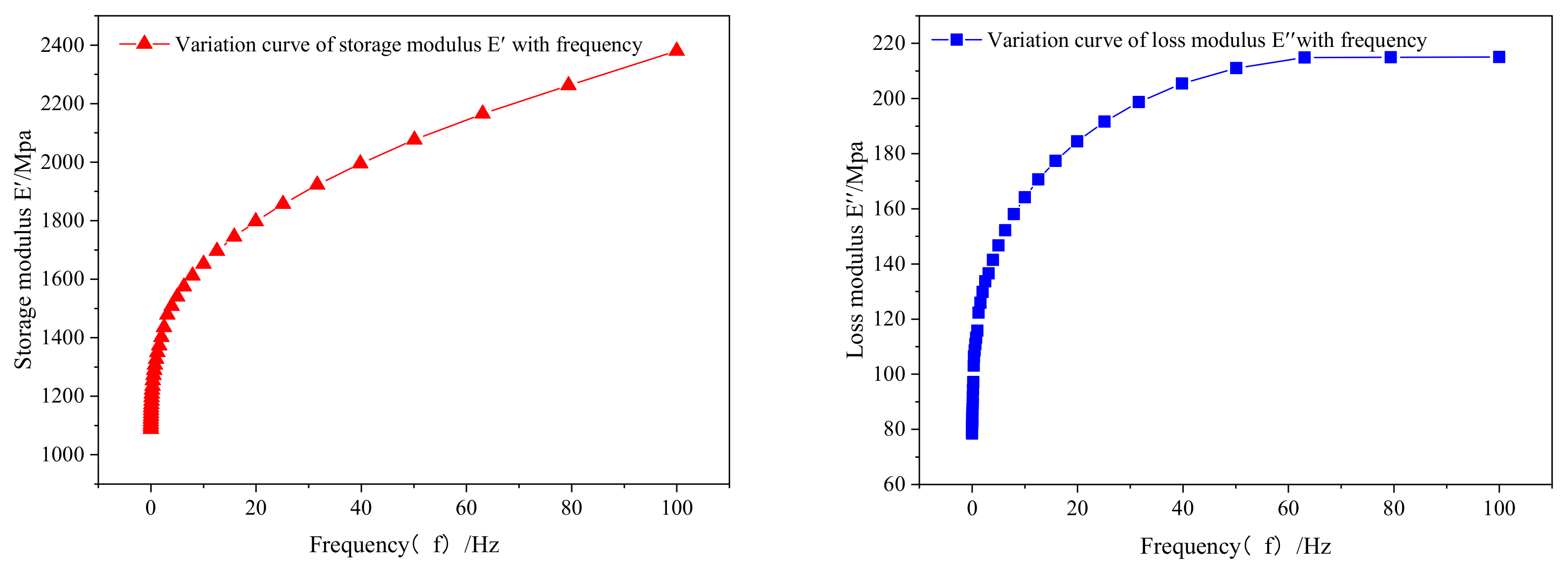 Processes 10 00635 g008
