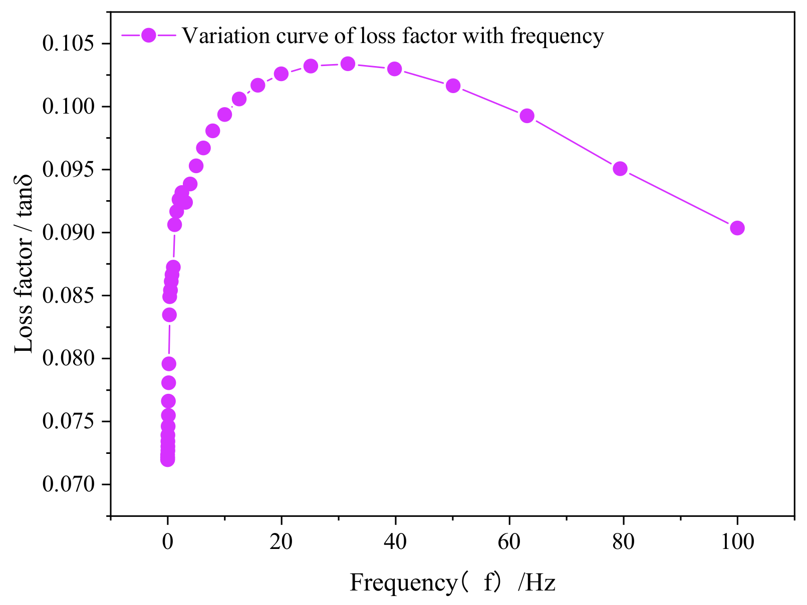 Processes 10 00635 g009