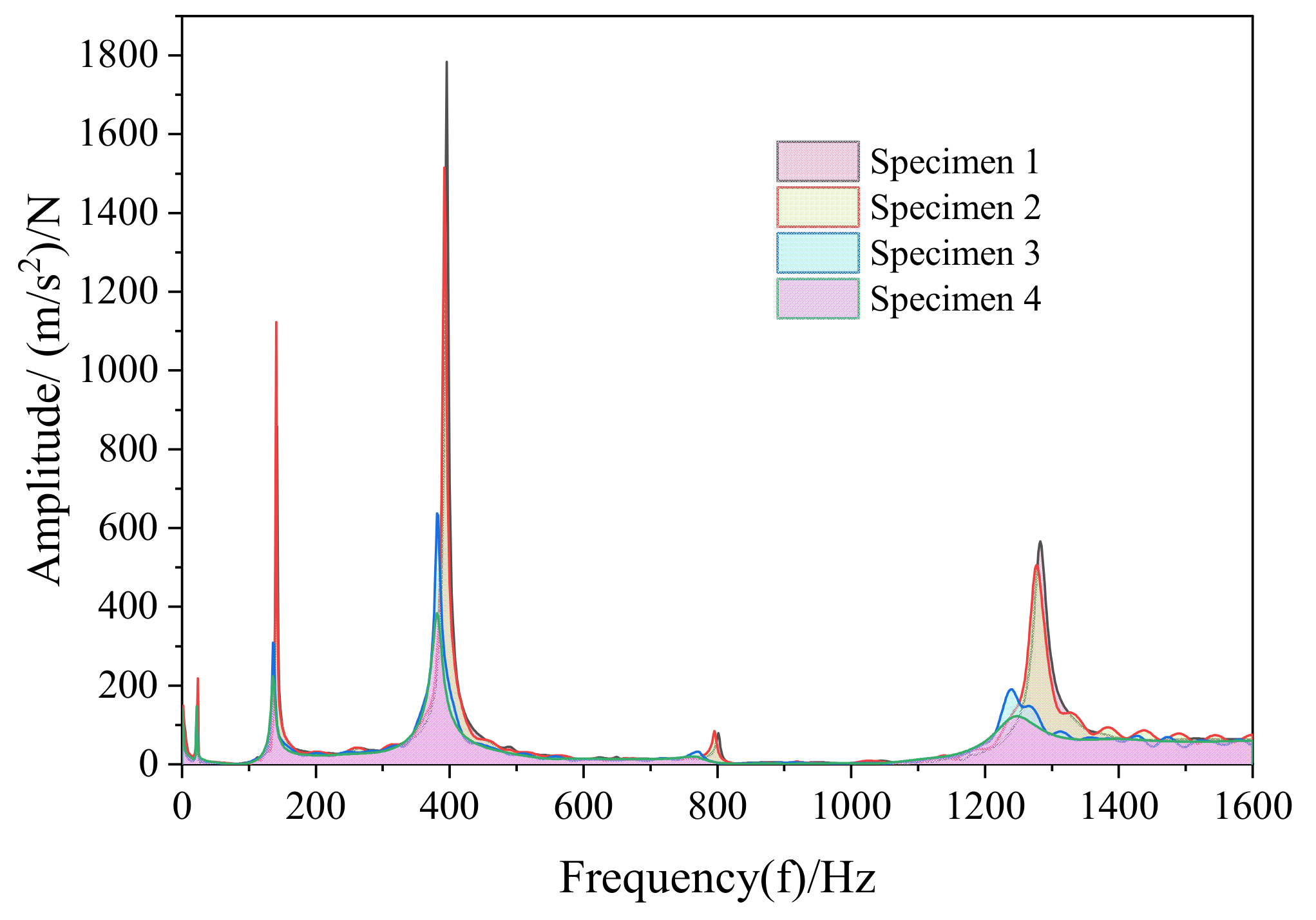 Processes 10 00635 g014