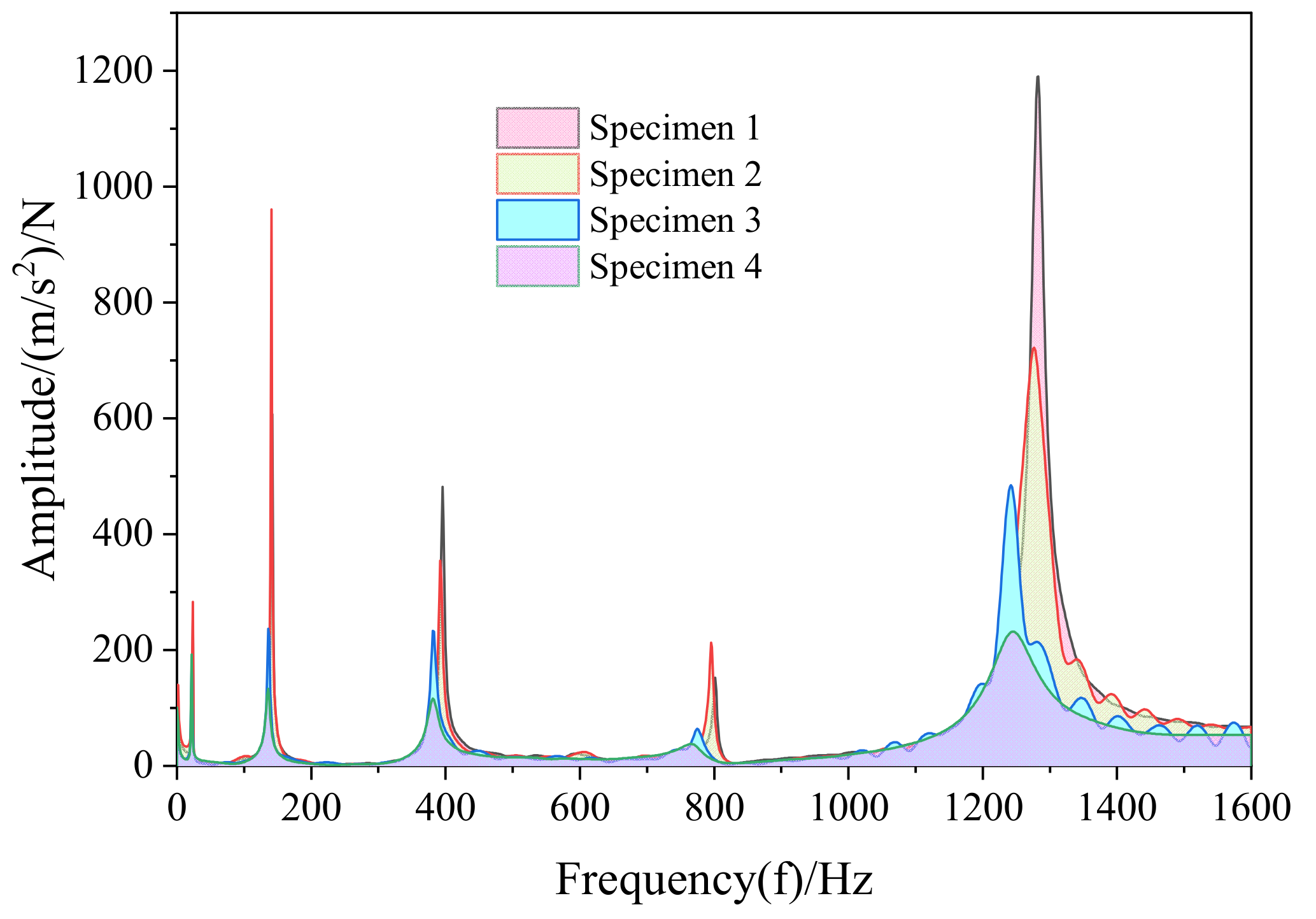 Processes 10 00635 g015