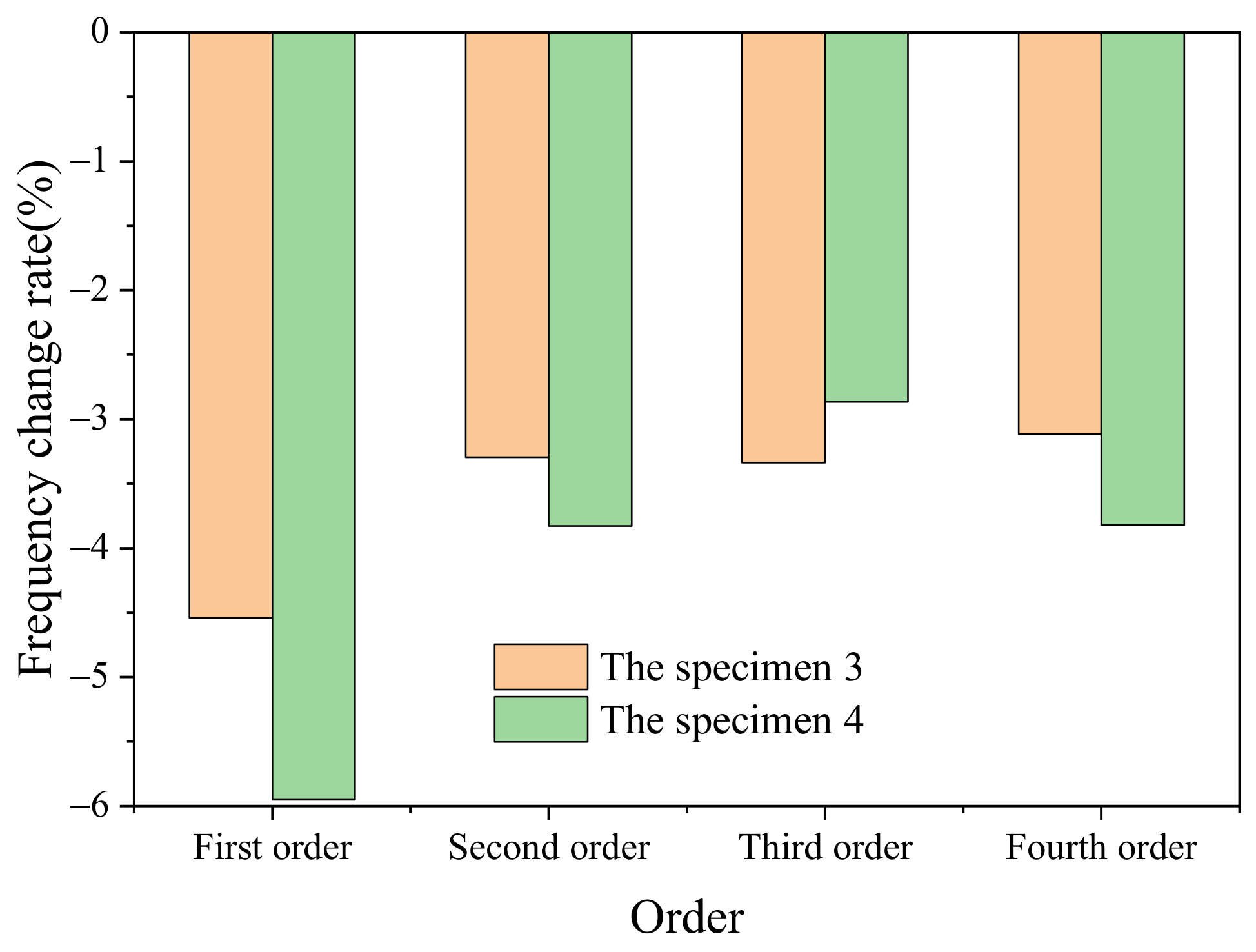 Processes 10 00635 g018