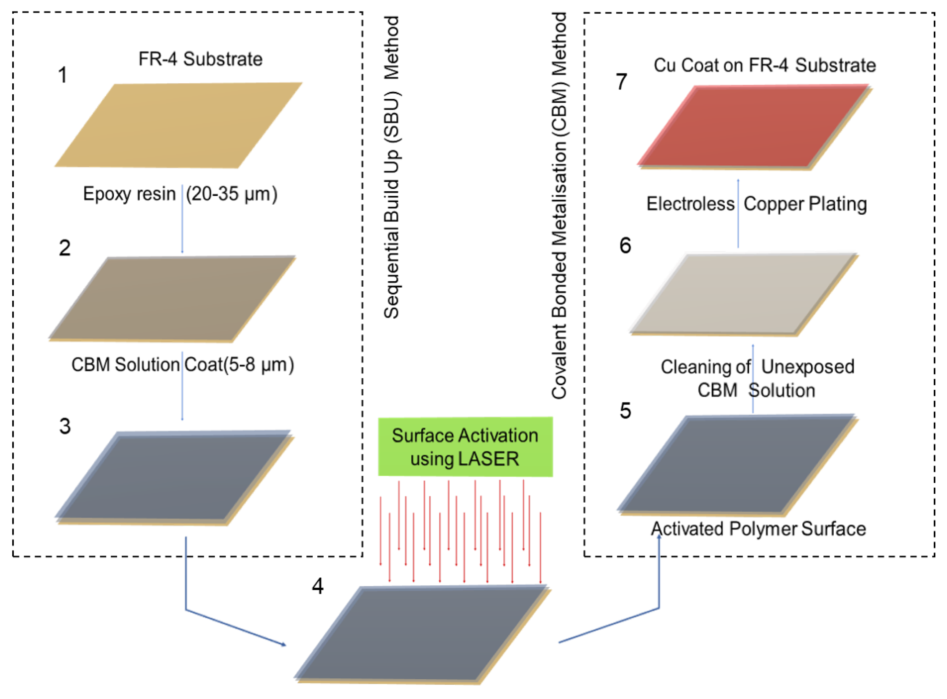 Processes 10 00636 g001