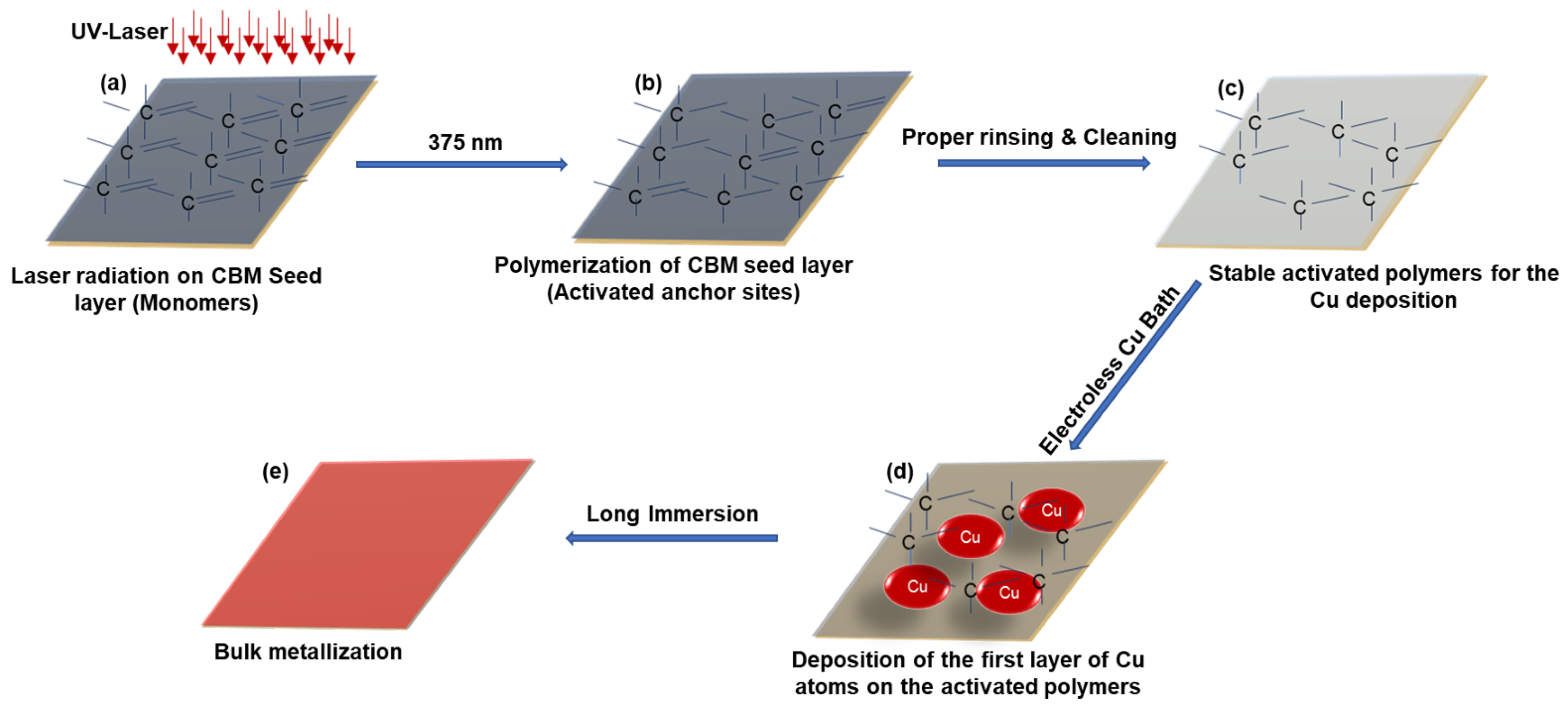 Processes 10 00636 g003