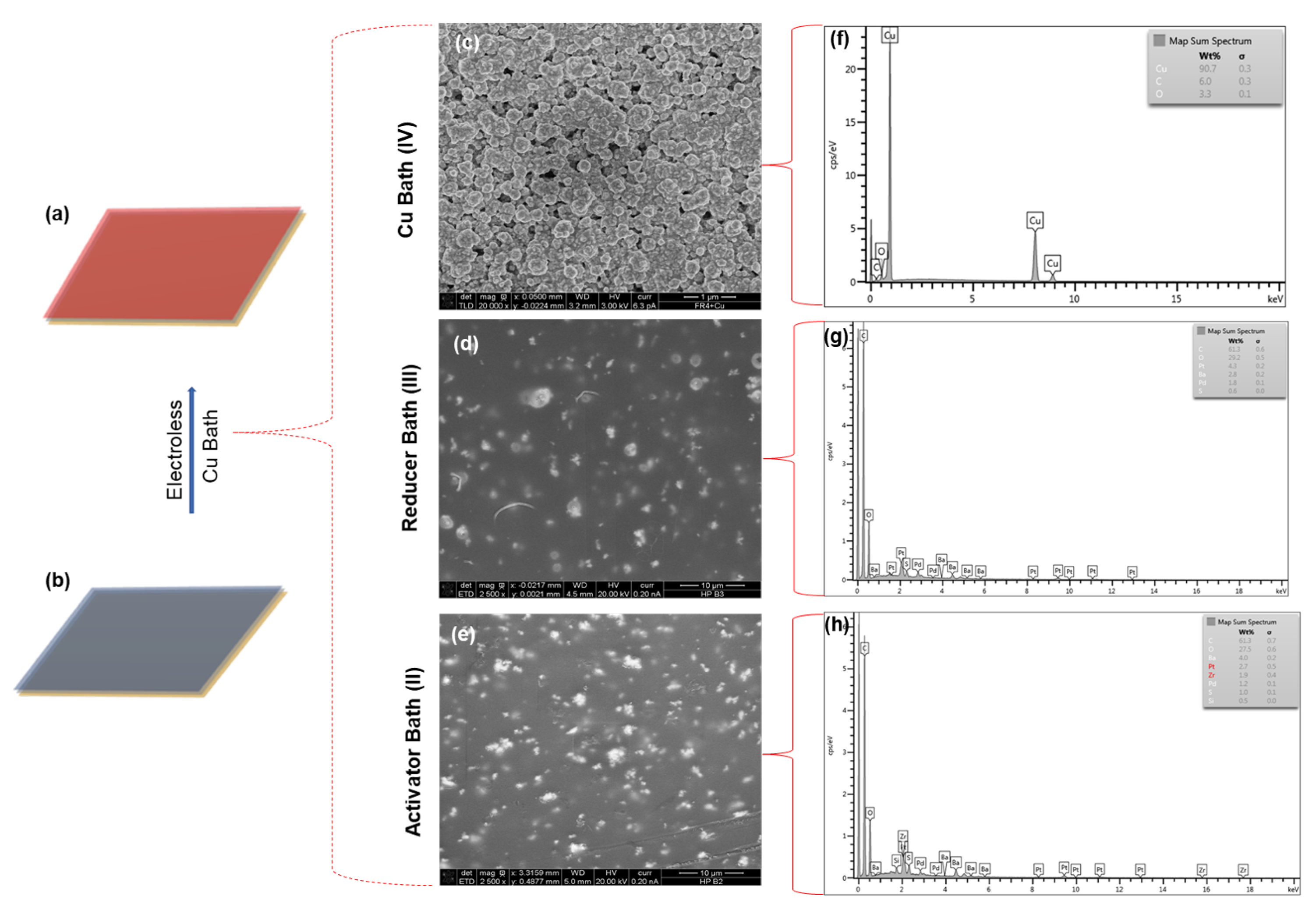 Processes 10 00636 g006
