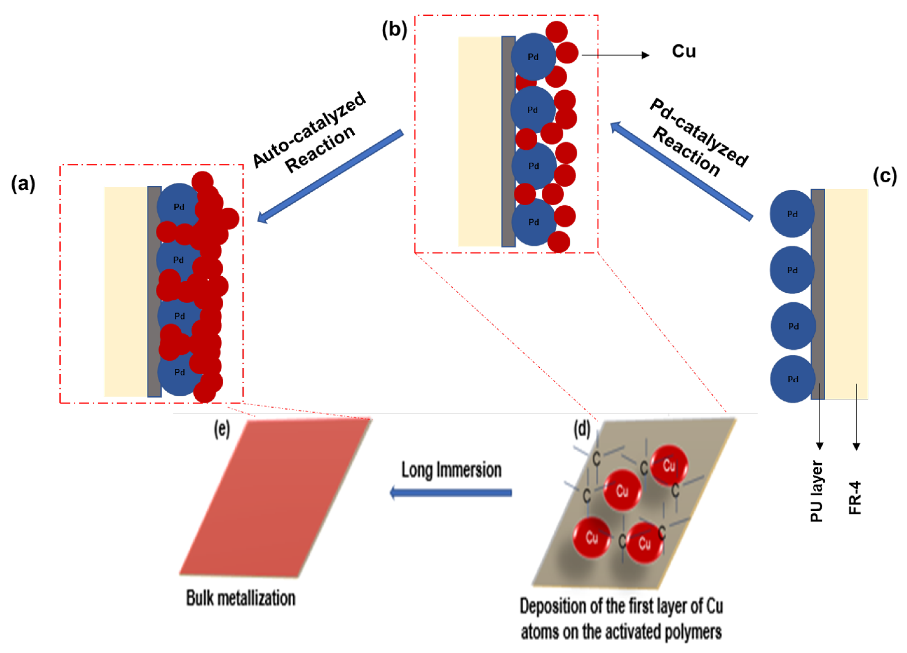 Processes 10 00636 g007