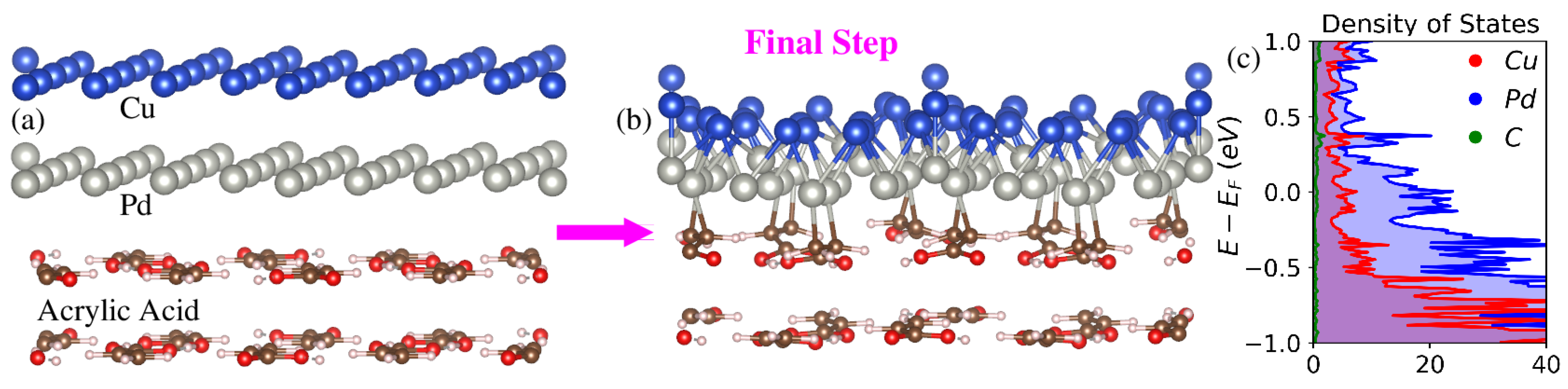 Processes 10 00636 g008