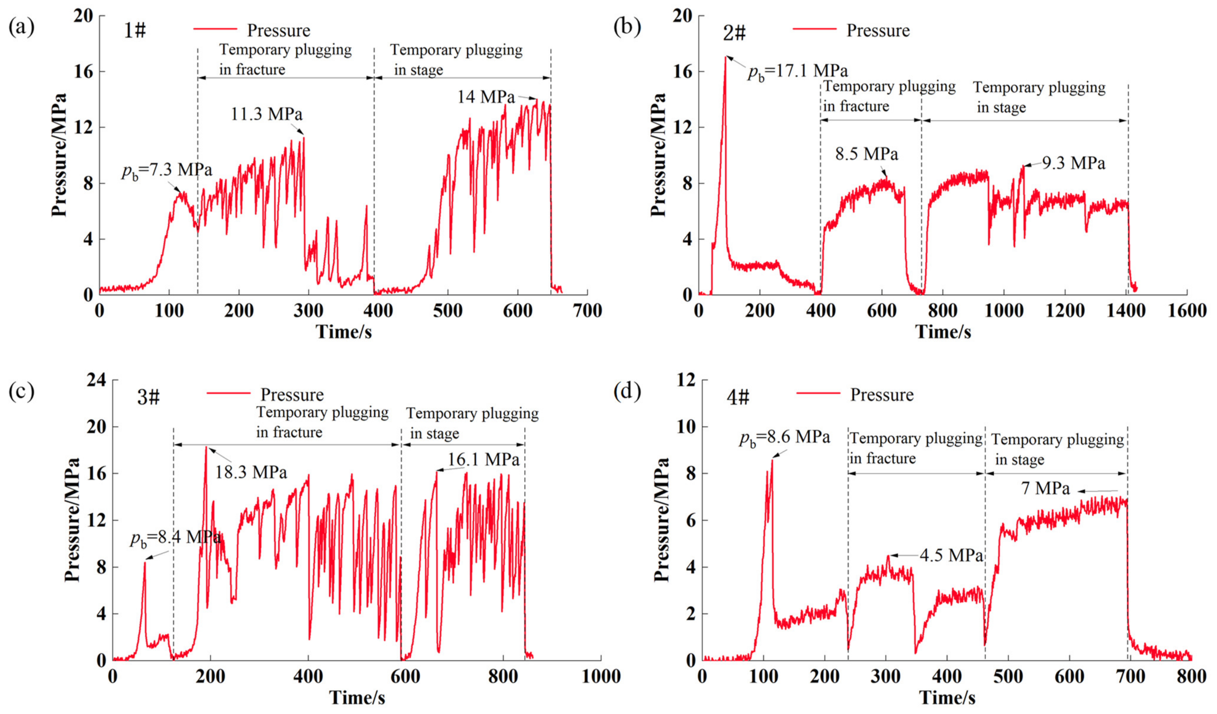 Processes 10 00637 g006 550