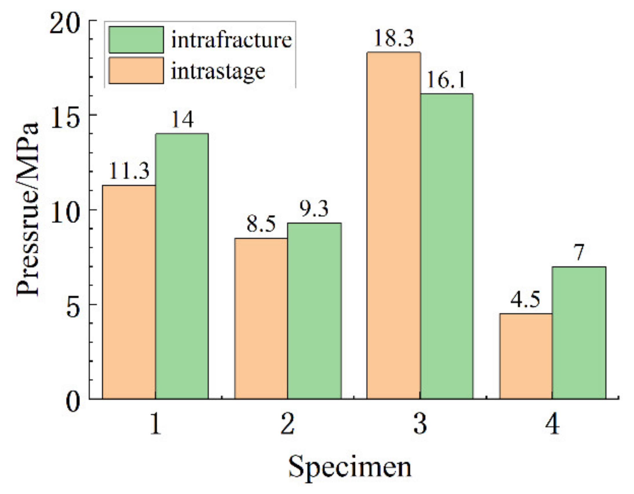Processes 10 00637 g007 550