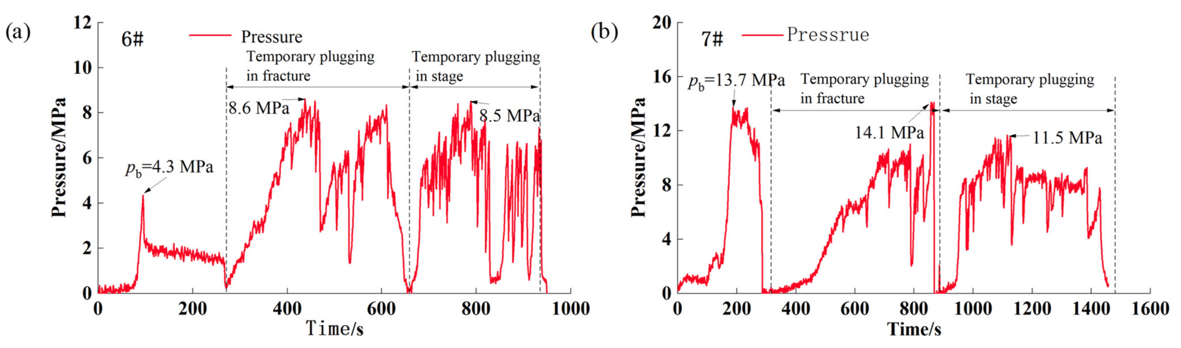 Processes 10 00637 g008 550