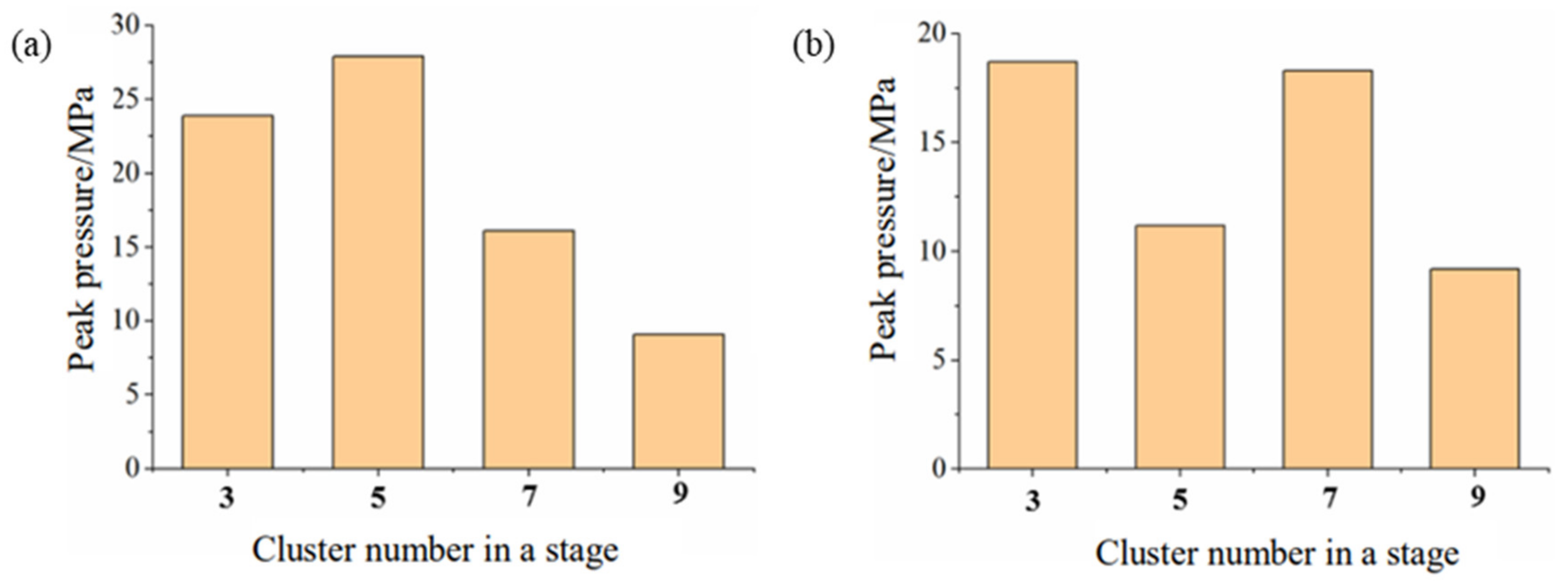 Processes 10 00637 g011 550