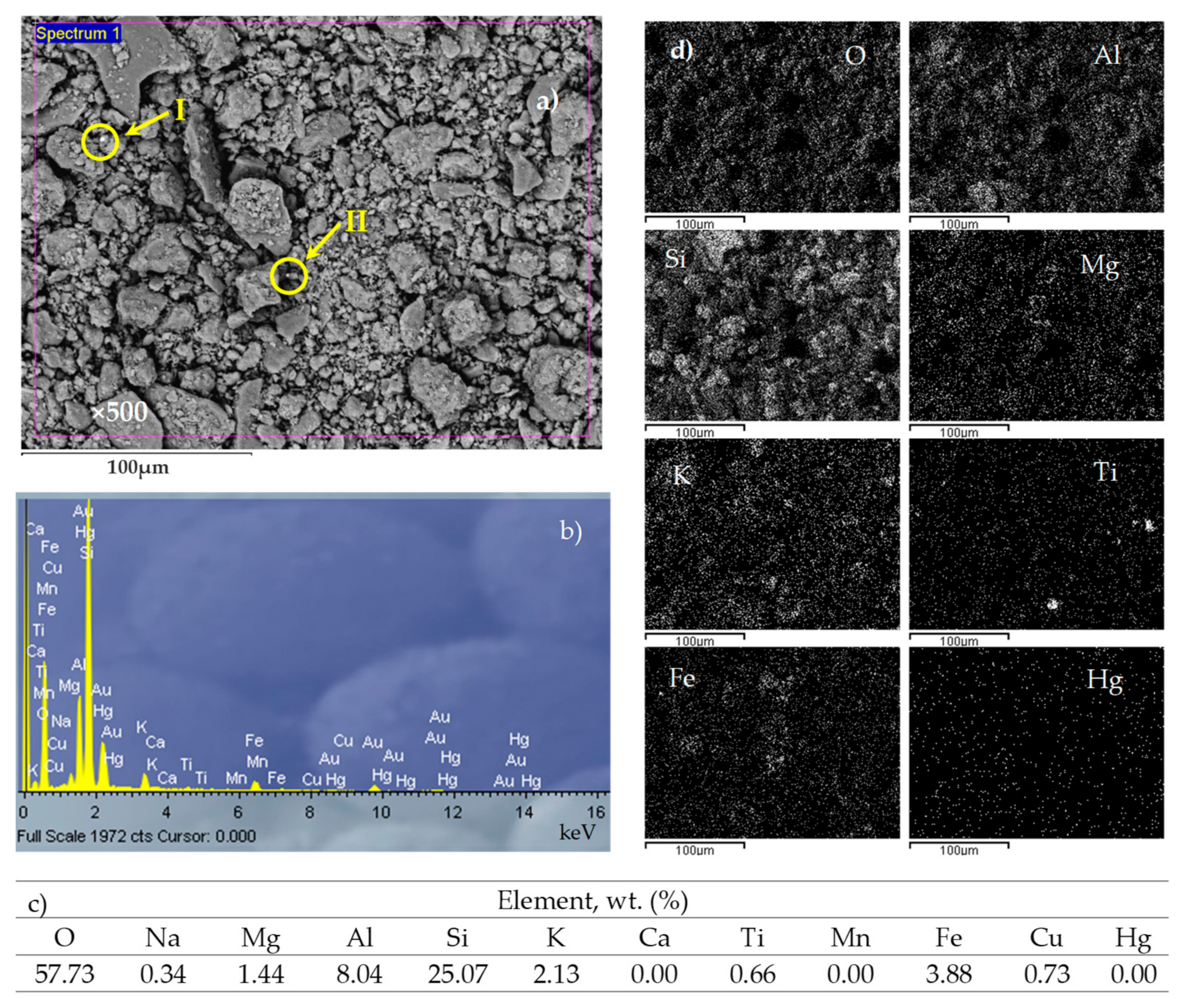 Processes 10 00639 g001 550
