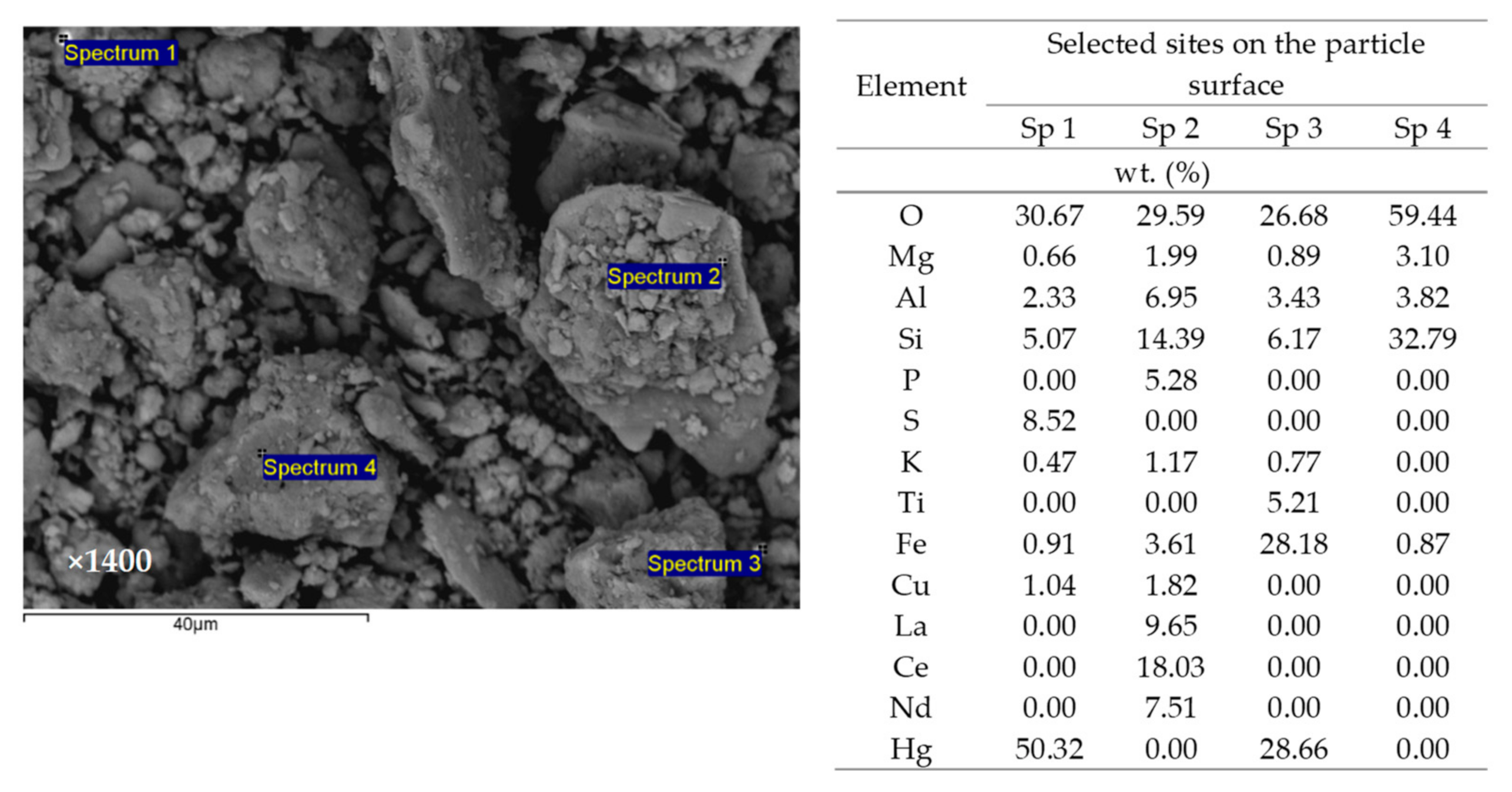 Processes 10 00639 g002 550