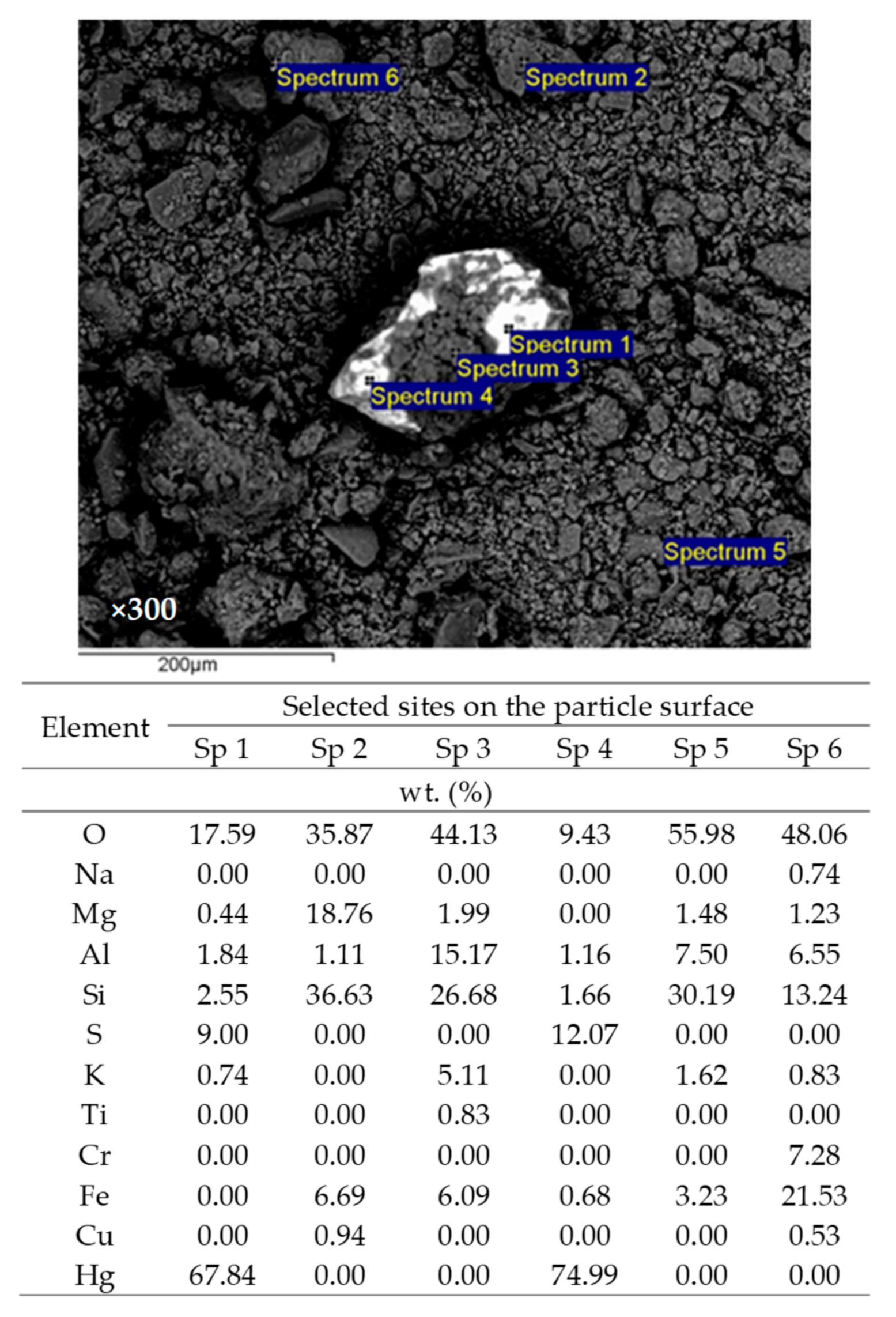Processes 10 00639 g003 550