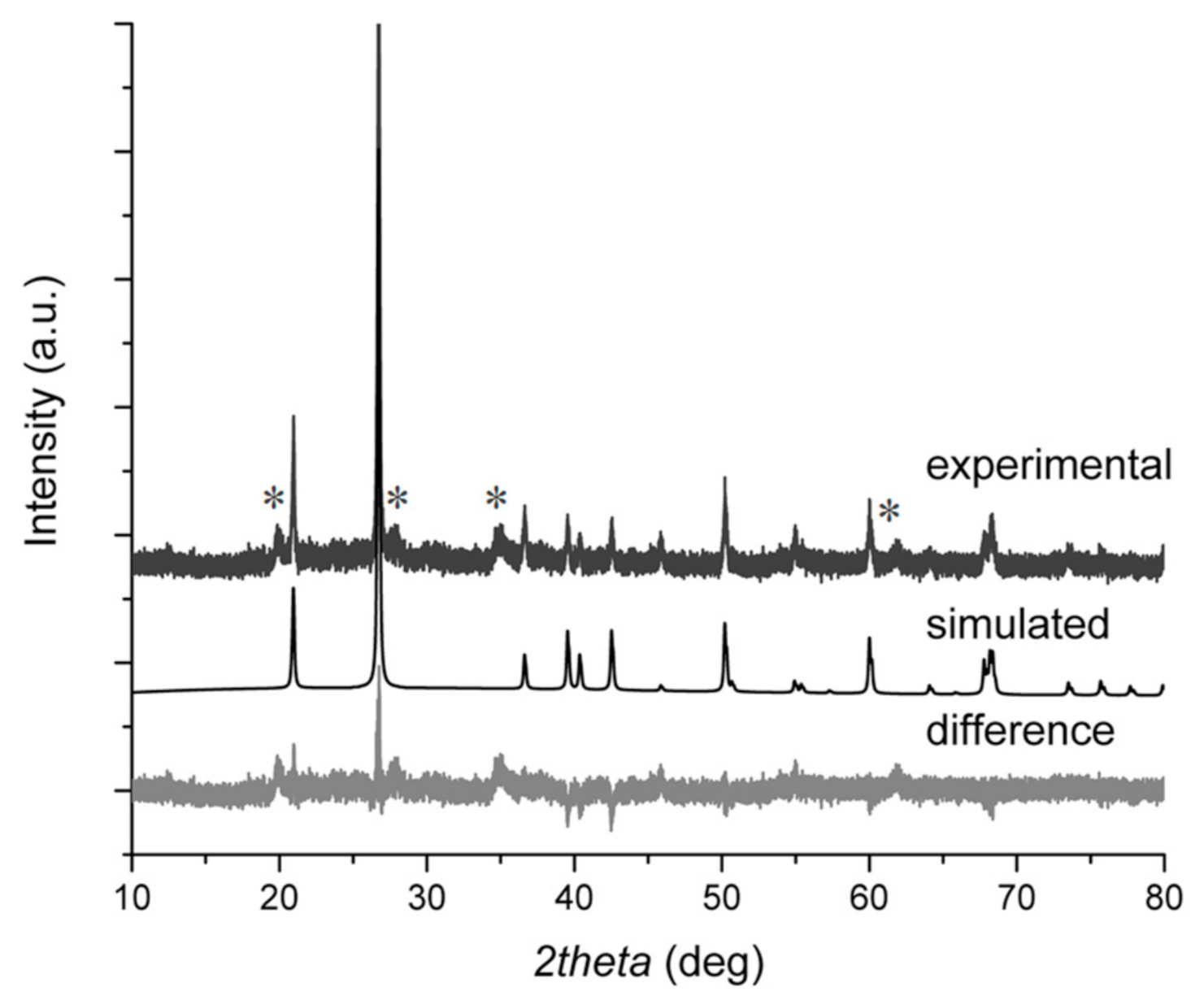 Processes 10 00639 g004 550