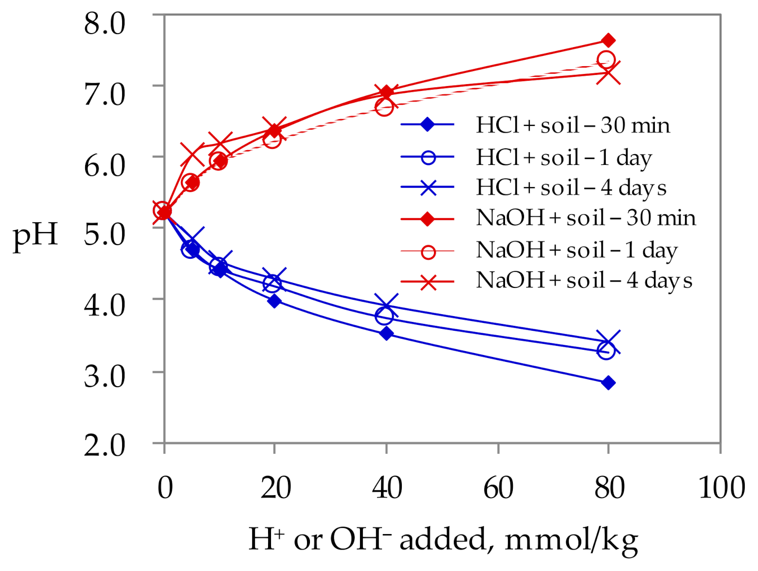 Processes 10 00639 g005 550