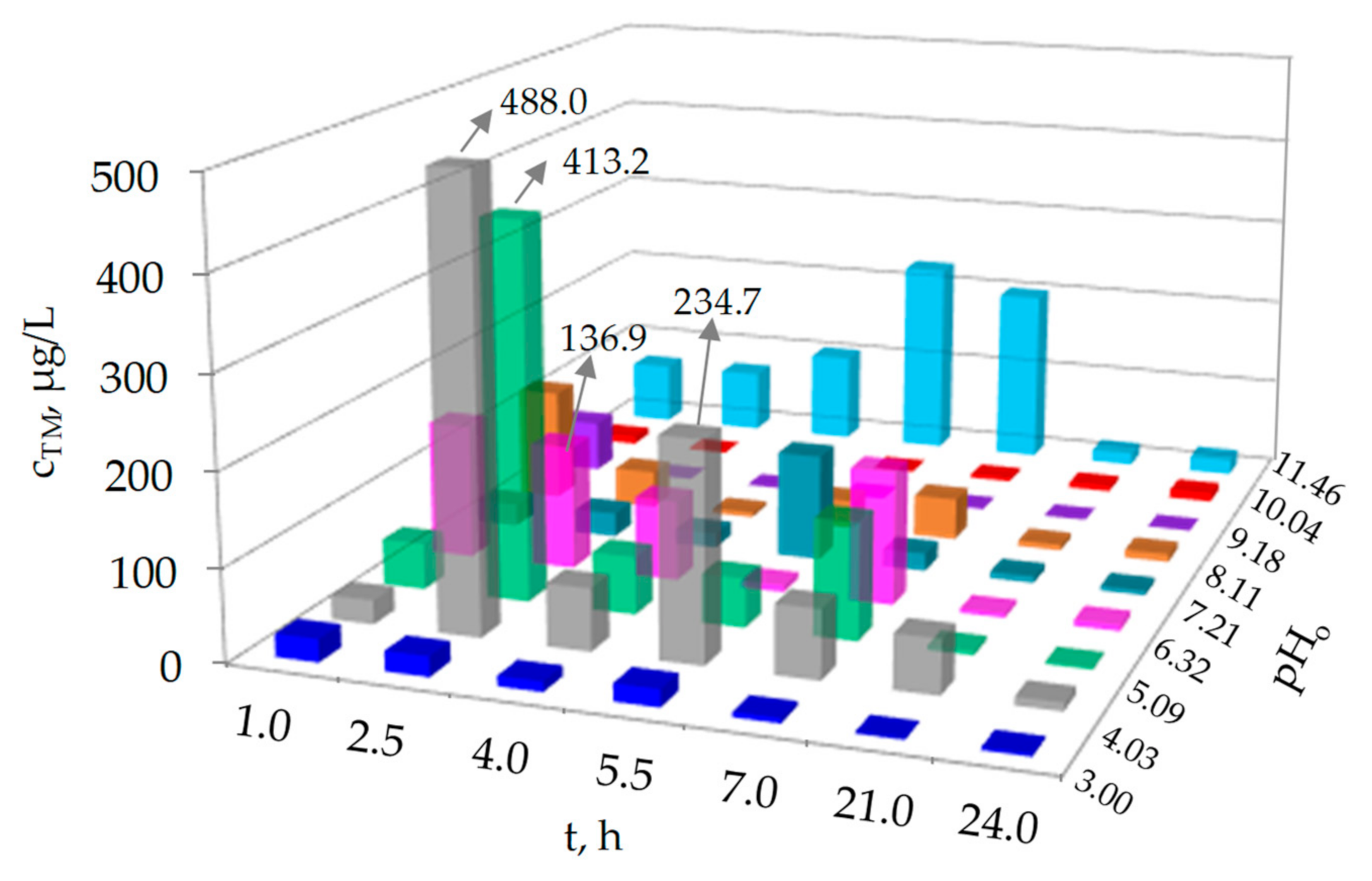 Processes 10 00639 g007 550