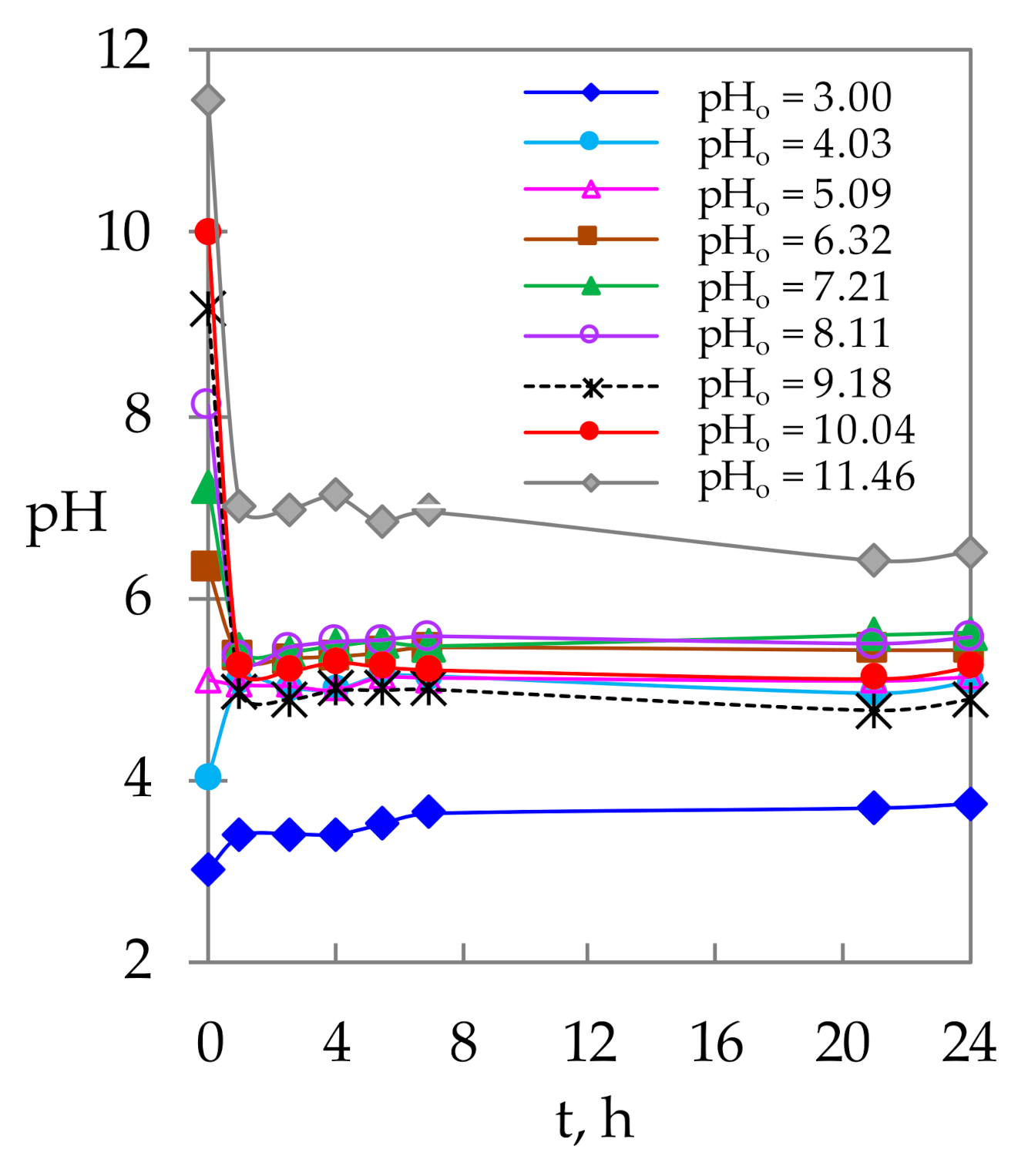 Processes 10 00639 g008 550