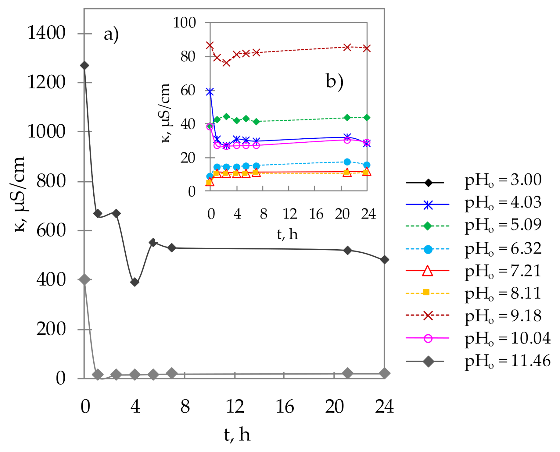 Processes 10 00639 g009 550