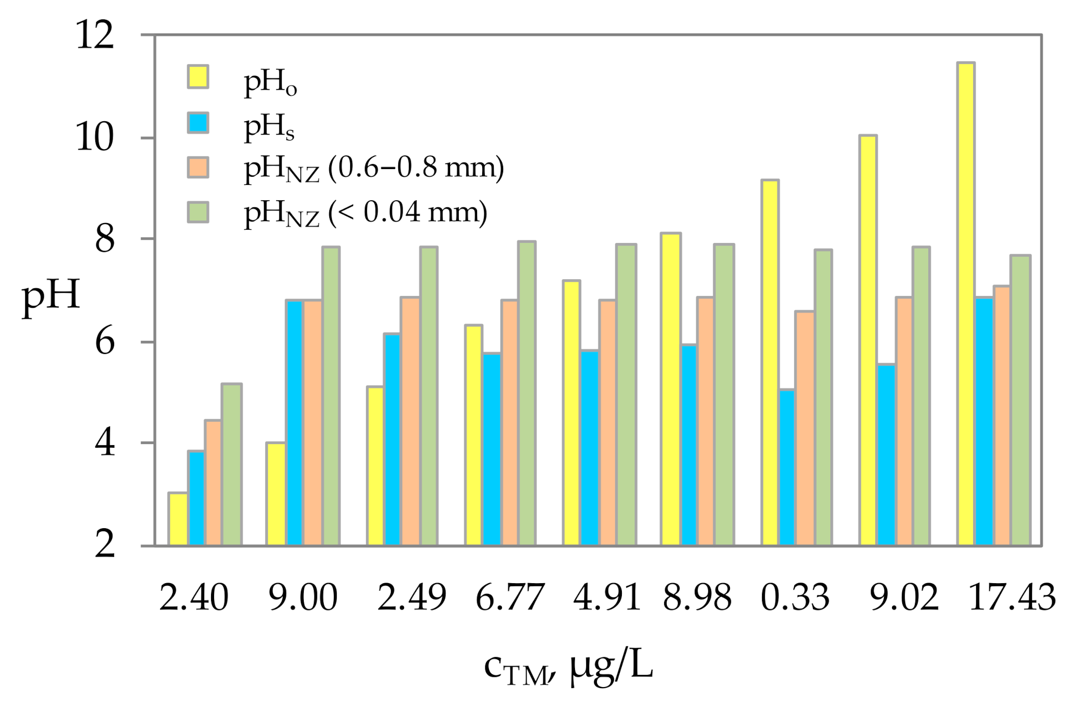 Processes 10 00639 g012 550