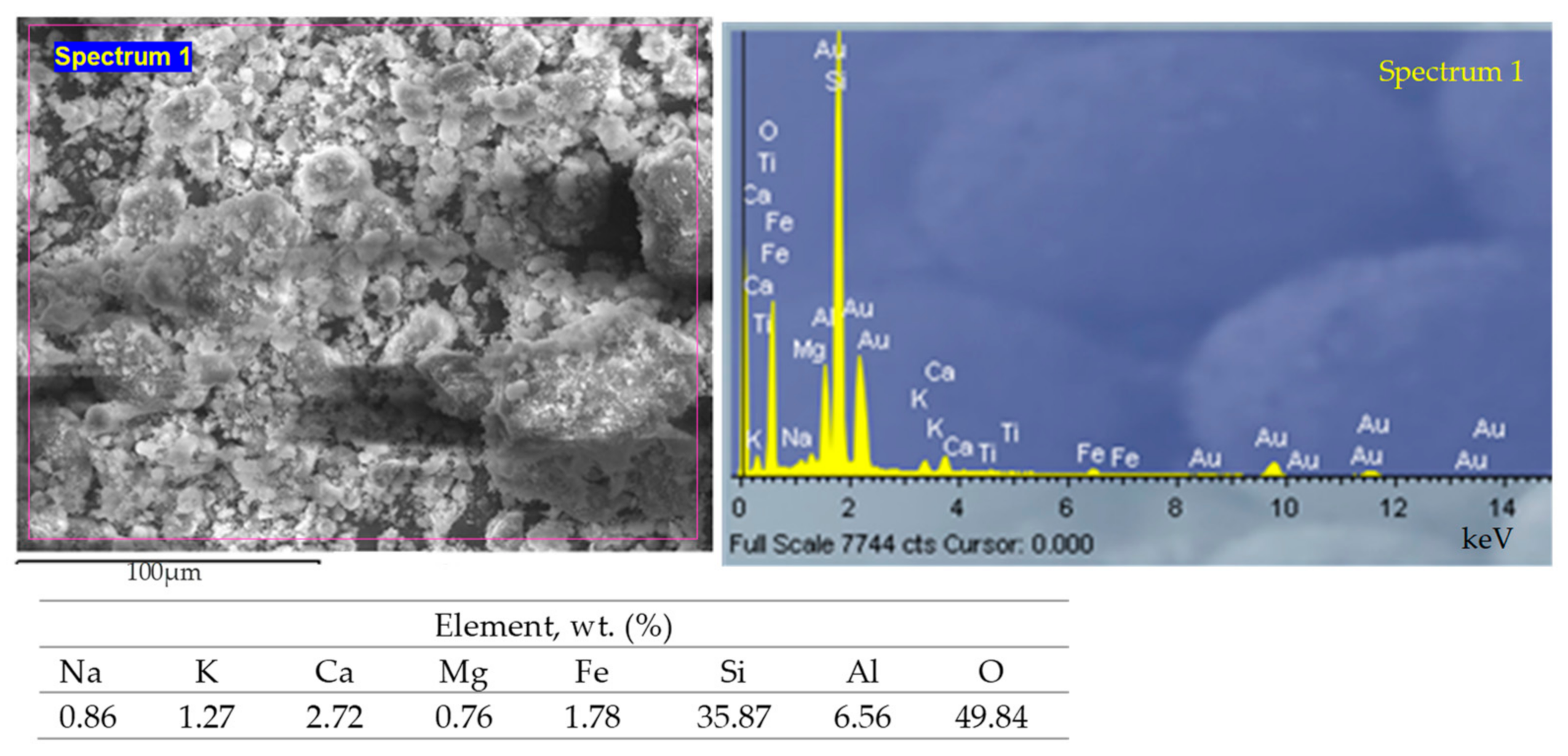 Processes 10 00639 g013 550