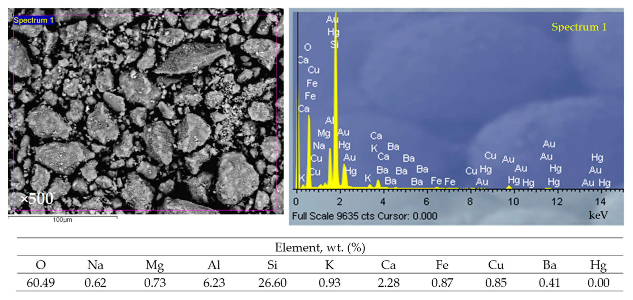 Processes 10 00639 g014 550