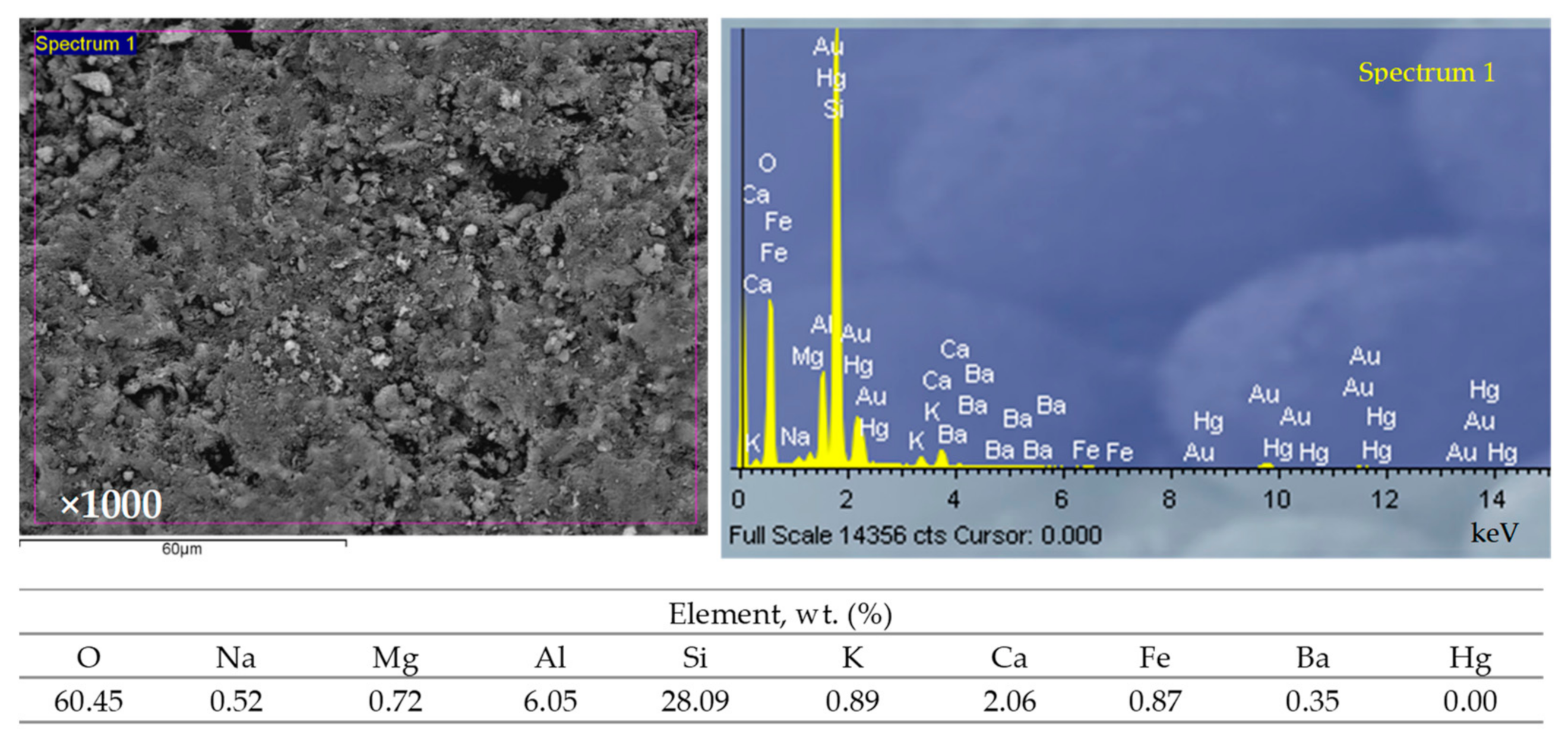 Processes 10 00639 g015 550