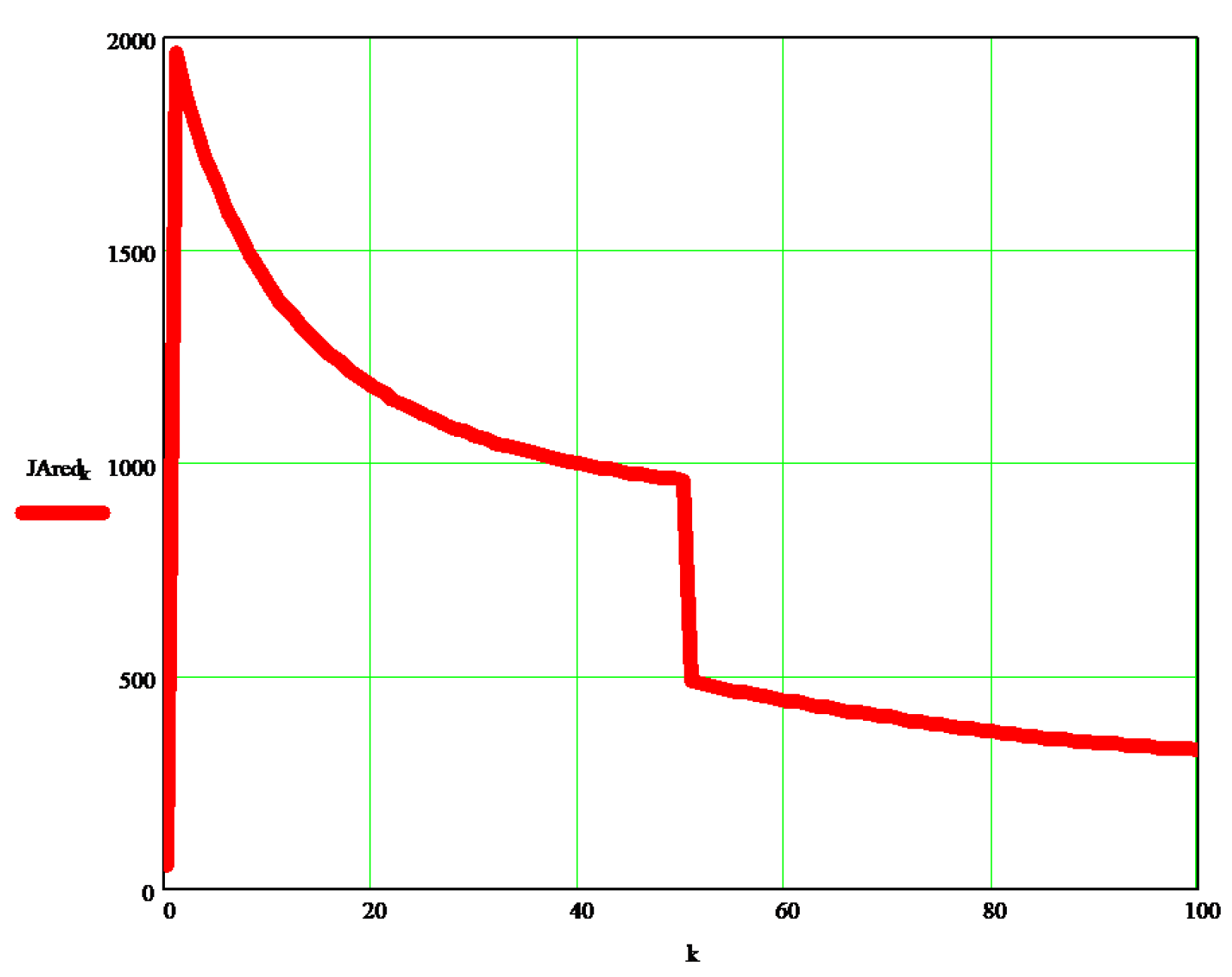 Processes 10 00640 g003
