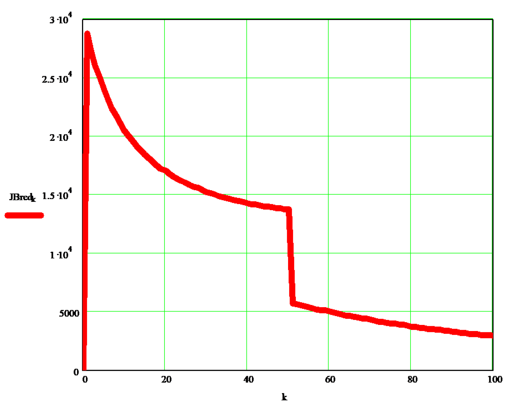 Processes 10 00640 g004